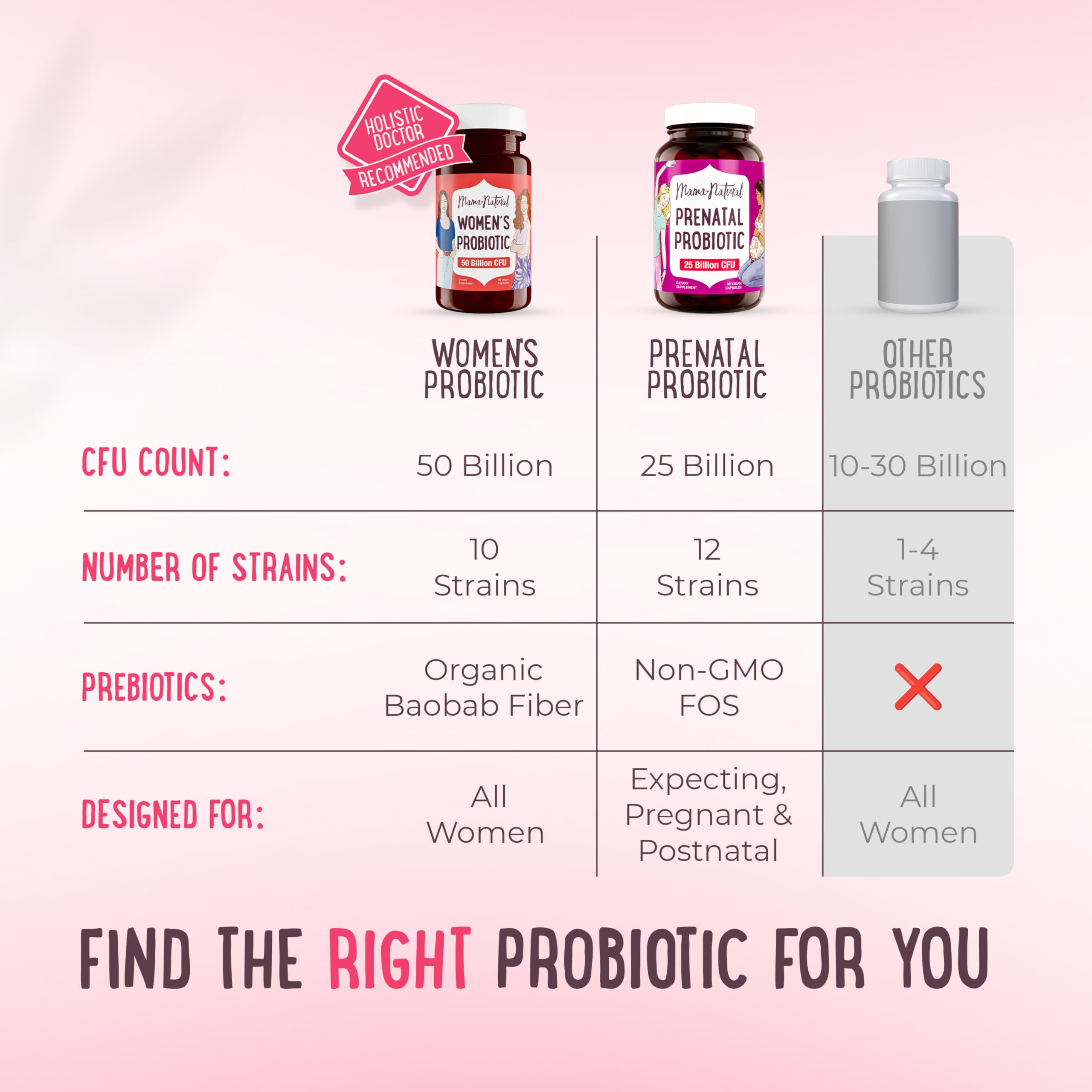 Foto 7 pulgar | Probiotic Mama Natural Women's 50 Mil Millones Cfu 30 Cápsulas - Venta Internacional
