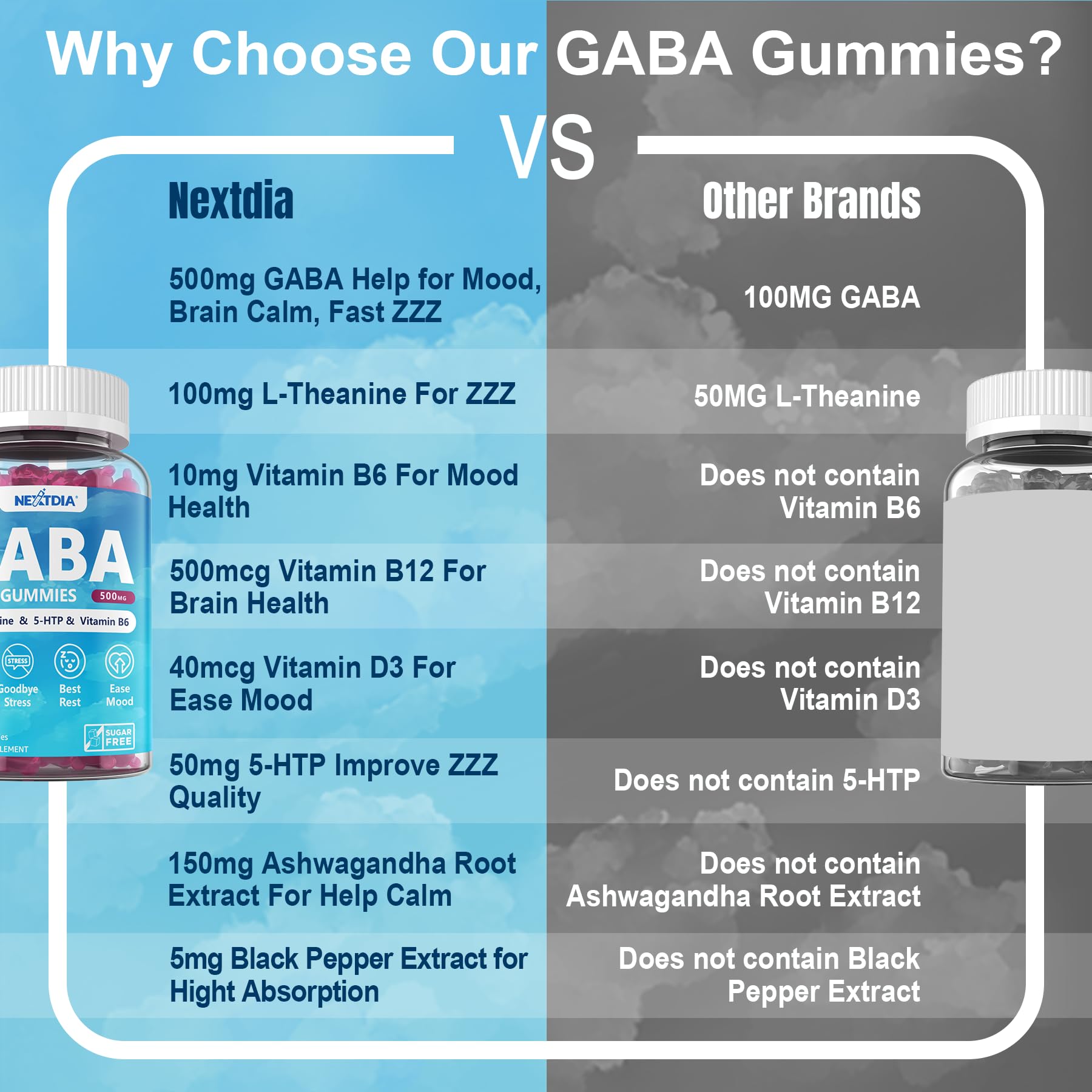 Foto 8 pulgar | Suplemento De Gaba Nextdia Gummies 500 Mg Sin Azúcar, 1 Paquete - Venta Internacional.