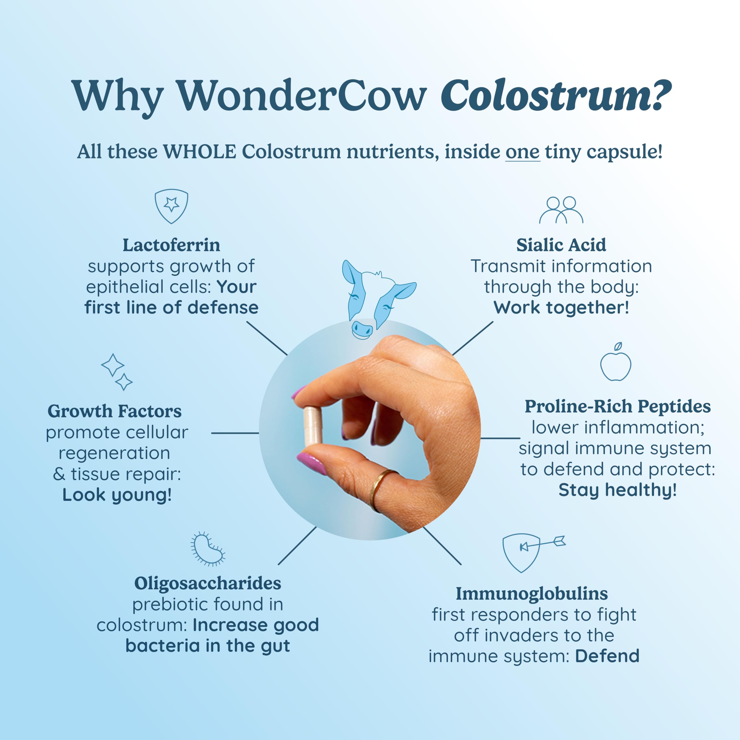 Foto 4 pulgar | Suplemento De Cápsulas De Calostro Wondercow Natural 30 Porciones - Venta Internacional.