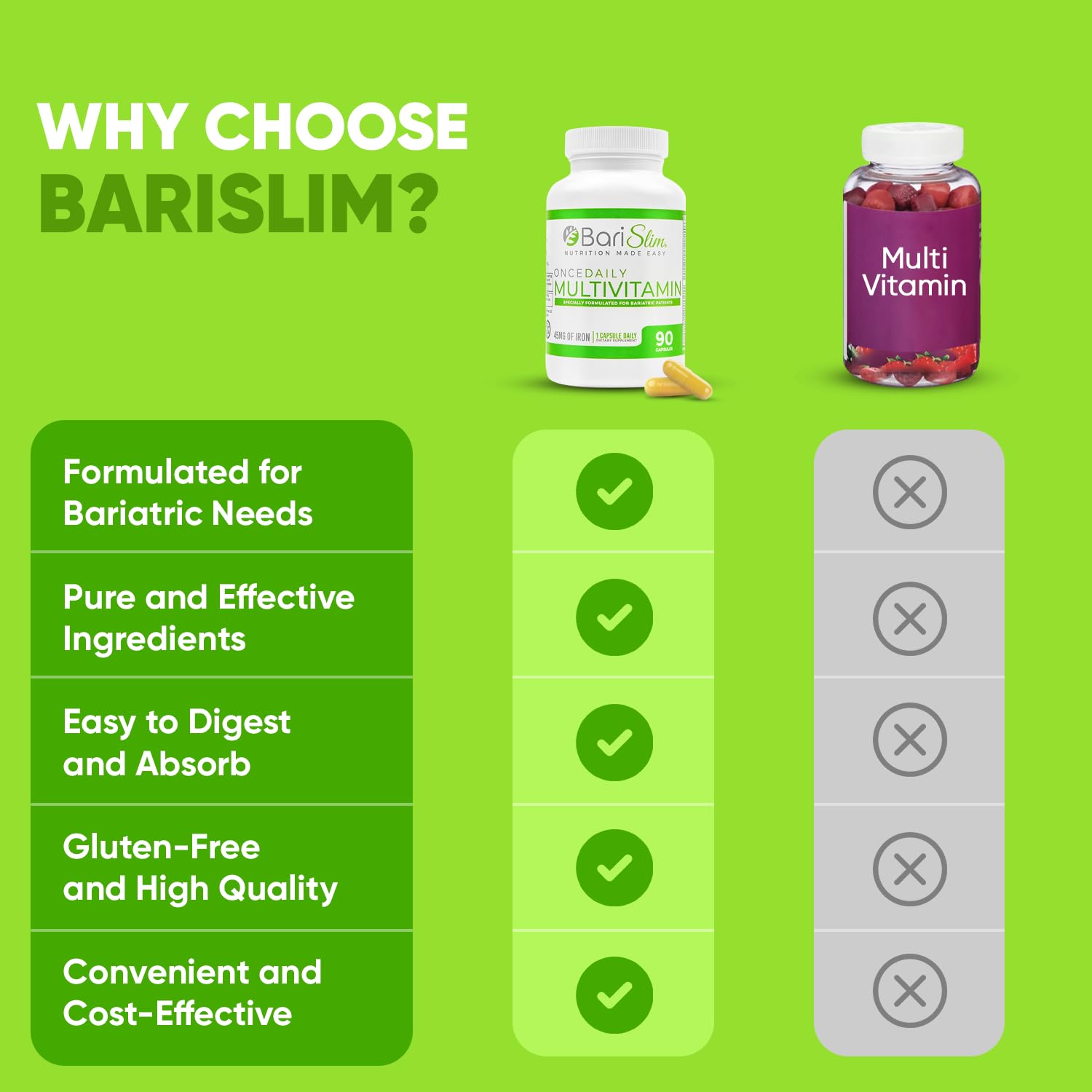 Foto 8 pulgar | Cápsula Multivitamínica Bariátrica Barislim Una Vez Al Día, 45 Mg De Hierro - Venta Internacional.
