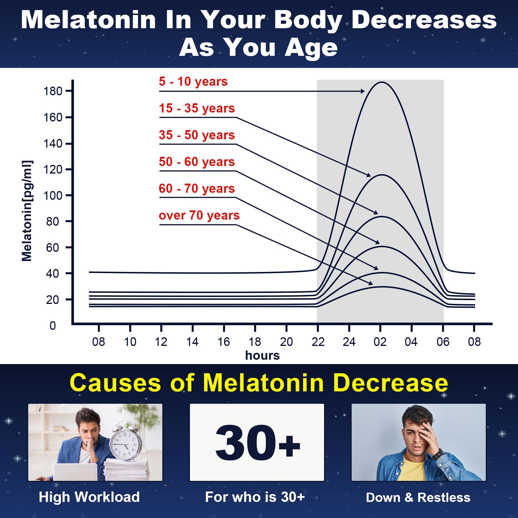 Foto 7 | Gomitas De Melatonina Nextdia Sin Azúcar 10 Mg 20 Mg Con Magnesio - Venta Internacional.
