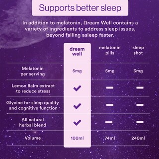 Foto 5 | Sleep Drink More Labs Dream Well, Paquete De 12 Mg De Melatonina - Venta Internacional.