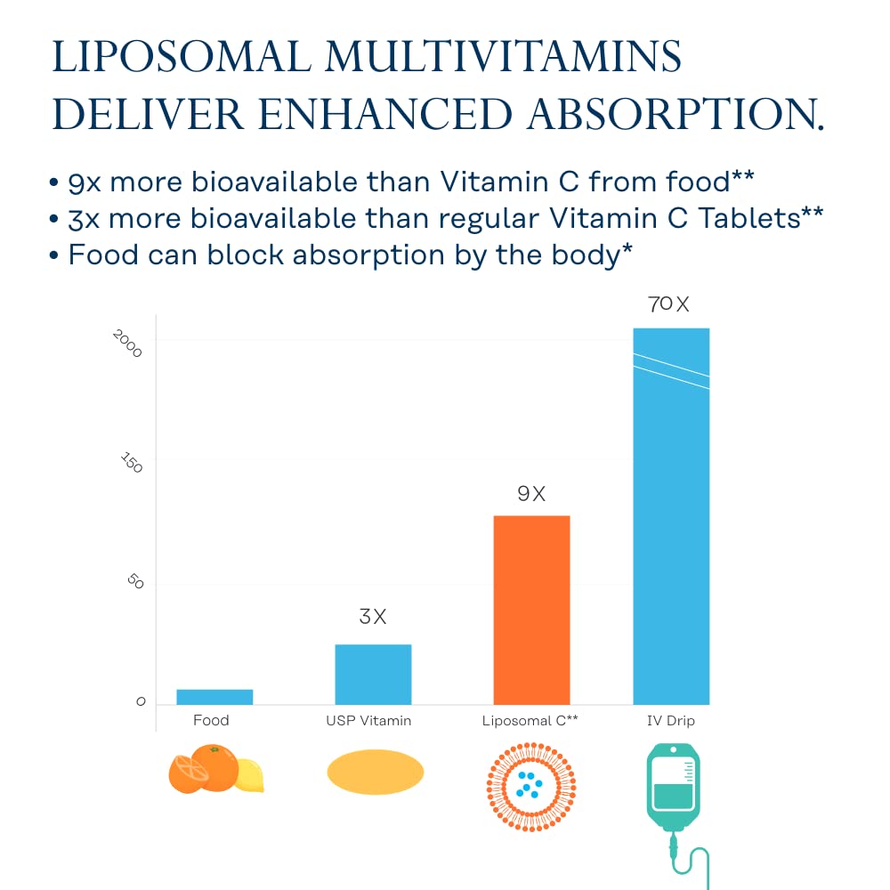Foto 4 pulgar | Suplemento Multivitamínico Liposomal Solaray Para Hombres, 120 Cápsulas Vegetales - Venta Internacional.