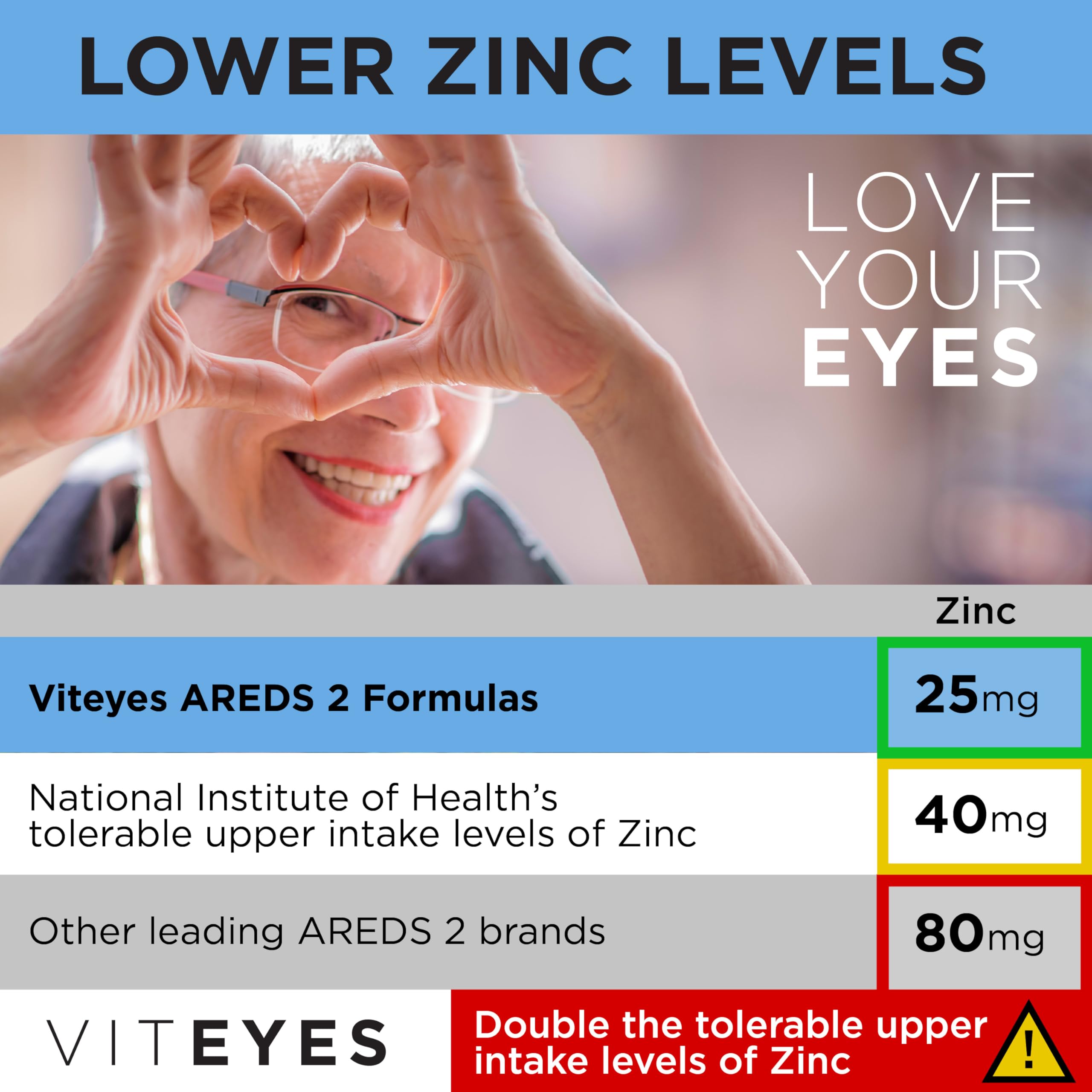 Foto 7 pulgar | Suplemento Viteyes Areds 2 Advanced Macular Support 60 Cápsulas - Venta Internacional.