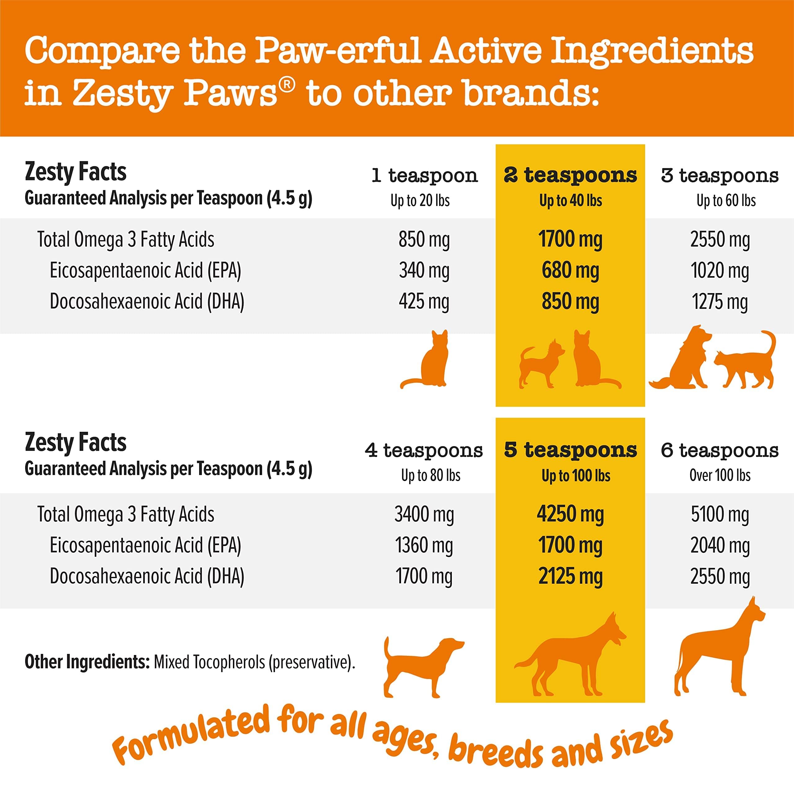 Foto 4 | Suplemento De Aceite De Salmón Salvaje De Alaska Zesty Paws 946 Ml Para Mascotas - Venta Internacional.