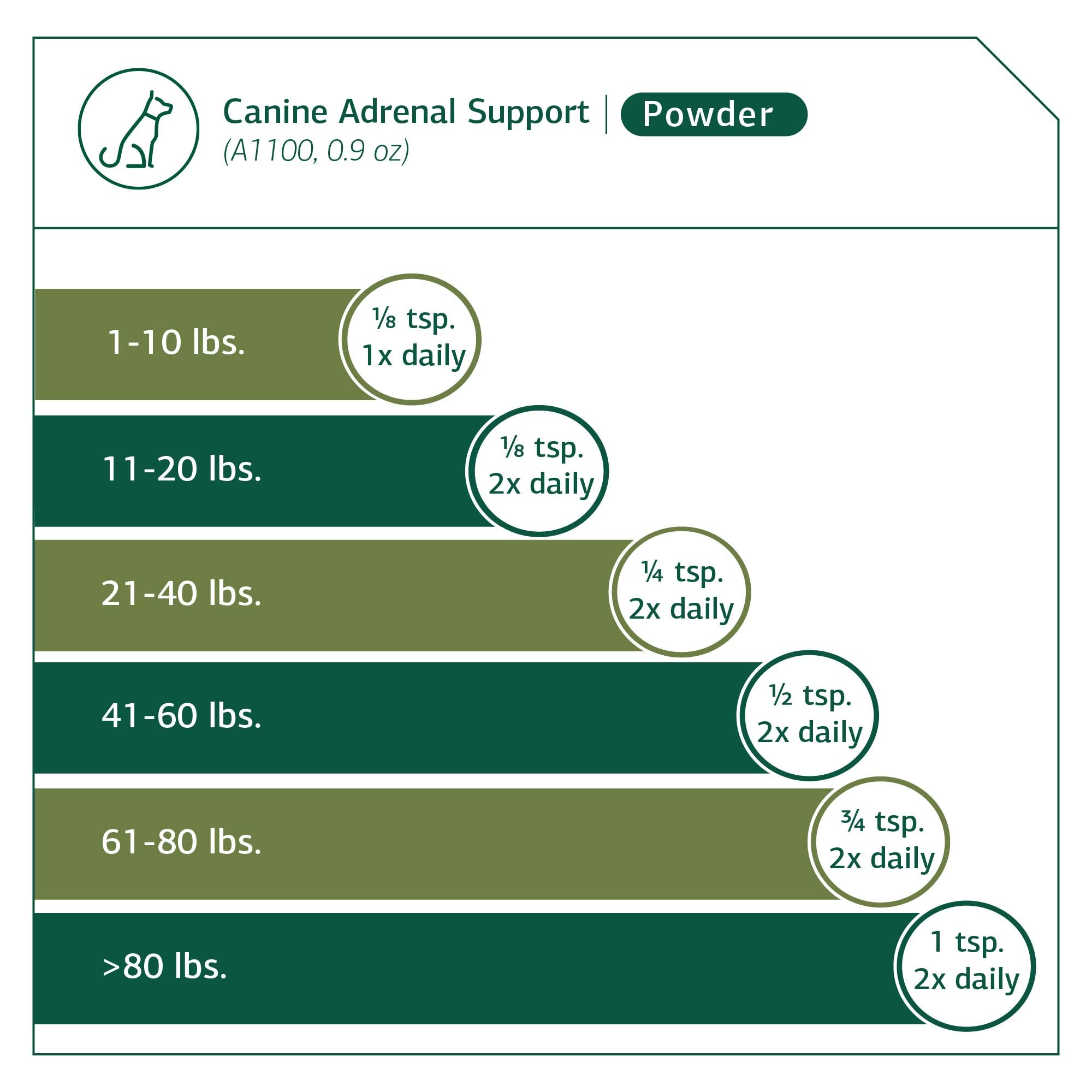 Foto 5 pulgar | Suplemento Canine Adrenal Support Standard Process Inc., De 25 G - Venta Internacional.