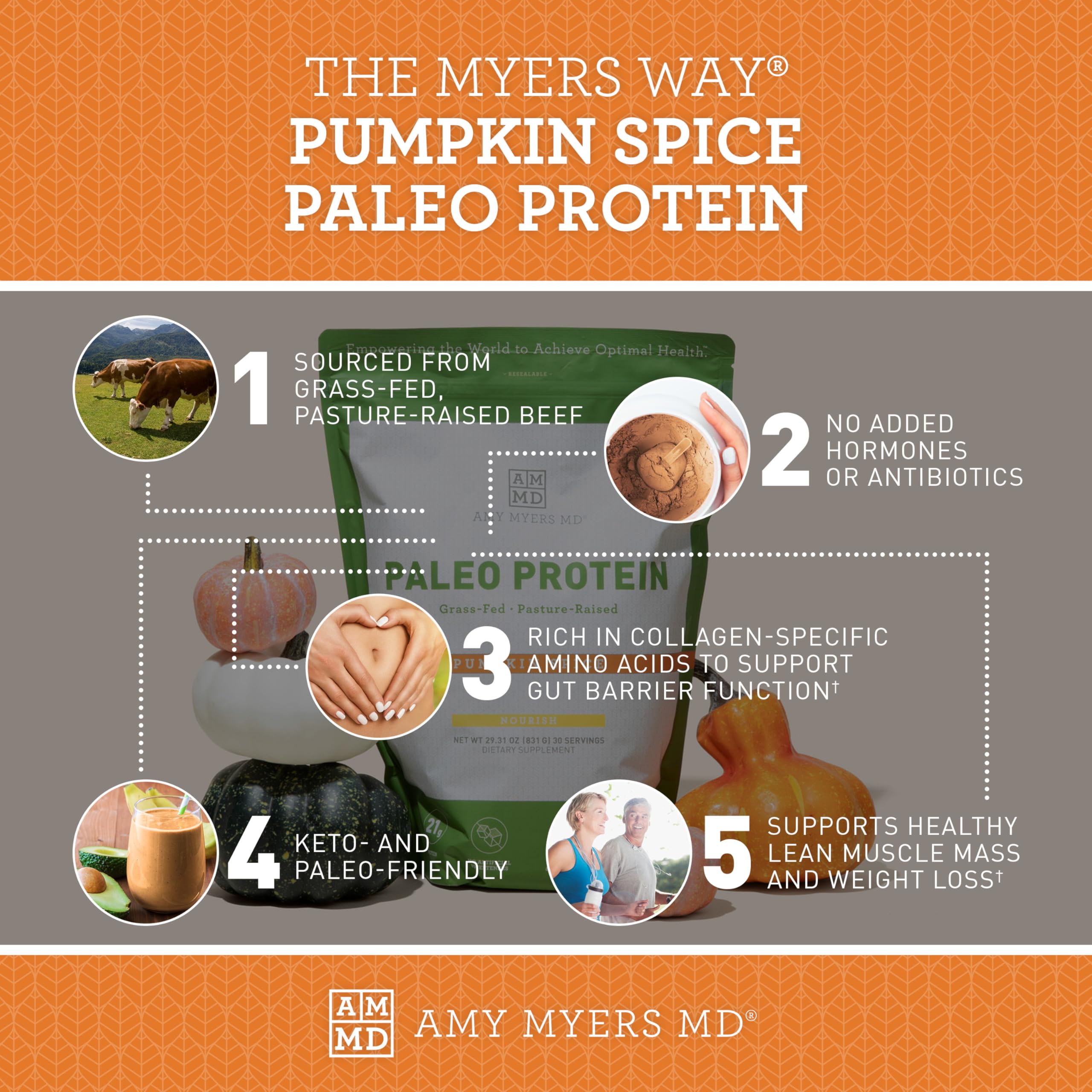 Foto 7 pulgar | Proteína En Polvo Amy Myers Md Pure Paleo 865 Ml Pumpkin Spice - Venta Internacional.