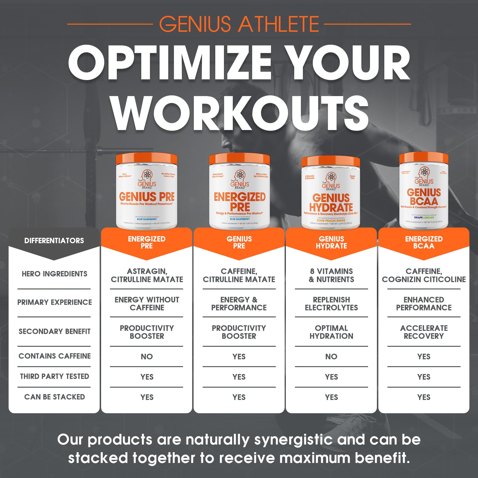 Foto 8 pulgar | Pre-workout Boosted Energy Genius Pre Sin Cafeína, 20 Porciones - Venta Internacional.