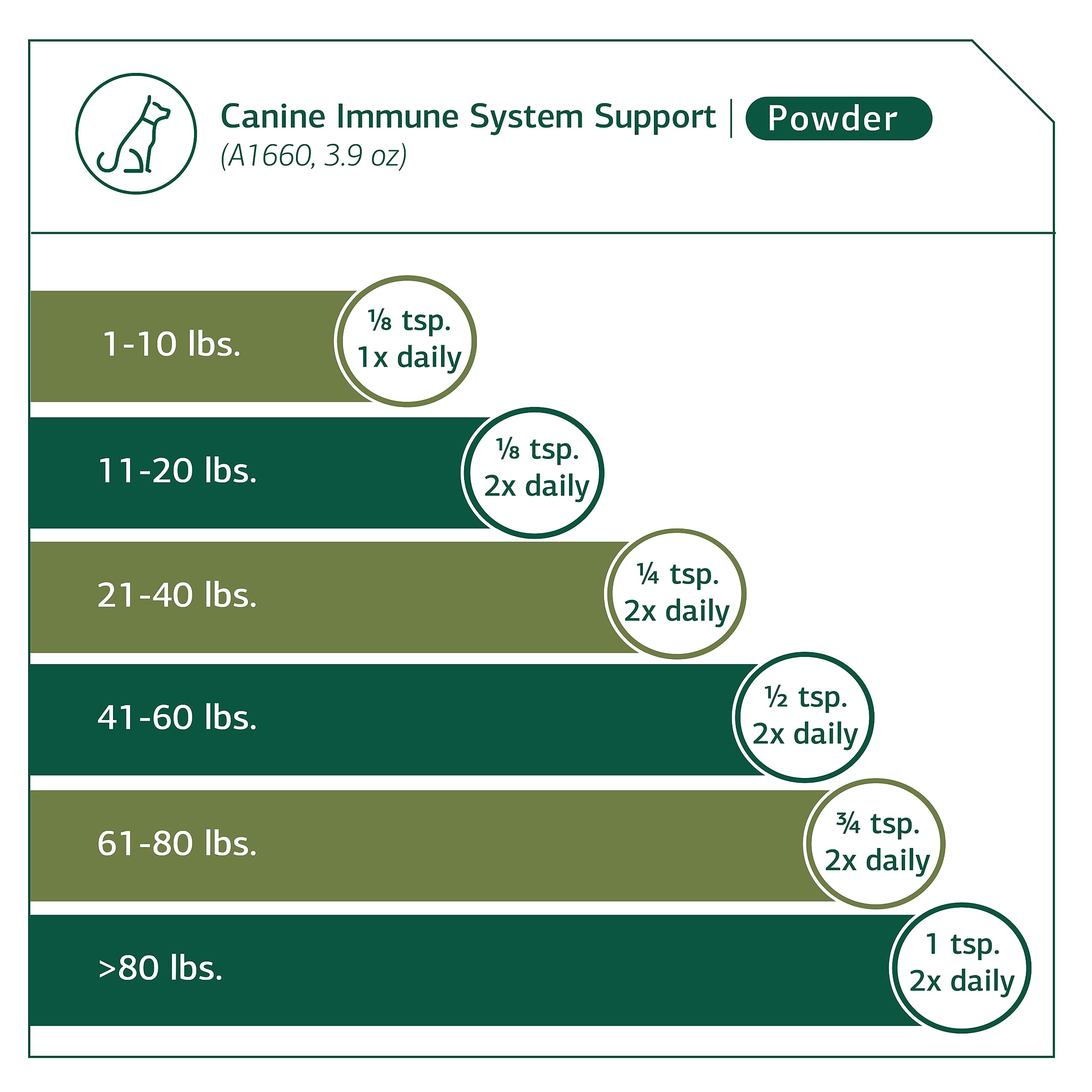 Foto 4 pulgar | Suplemento Standard Process Canine Immune System 30 G - Venta Internacional.
