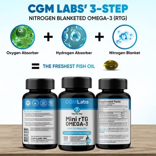 Foto 2 | Suplemento Dietético Aceite De Pescado Rtg Omega 3 De Cgm Labs 960 Mg - Venta Internacional.
