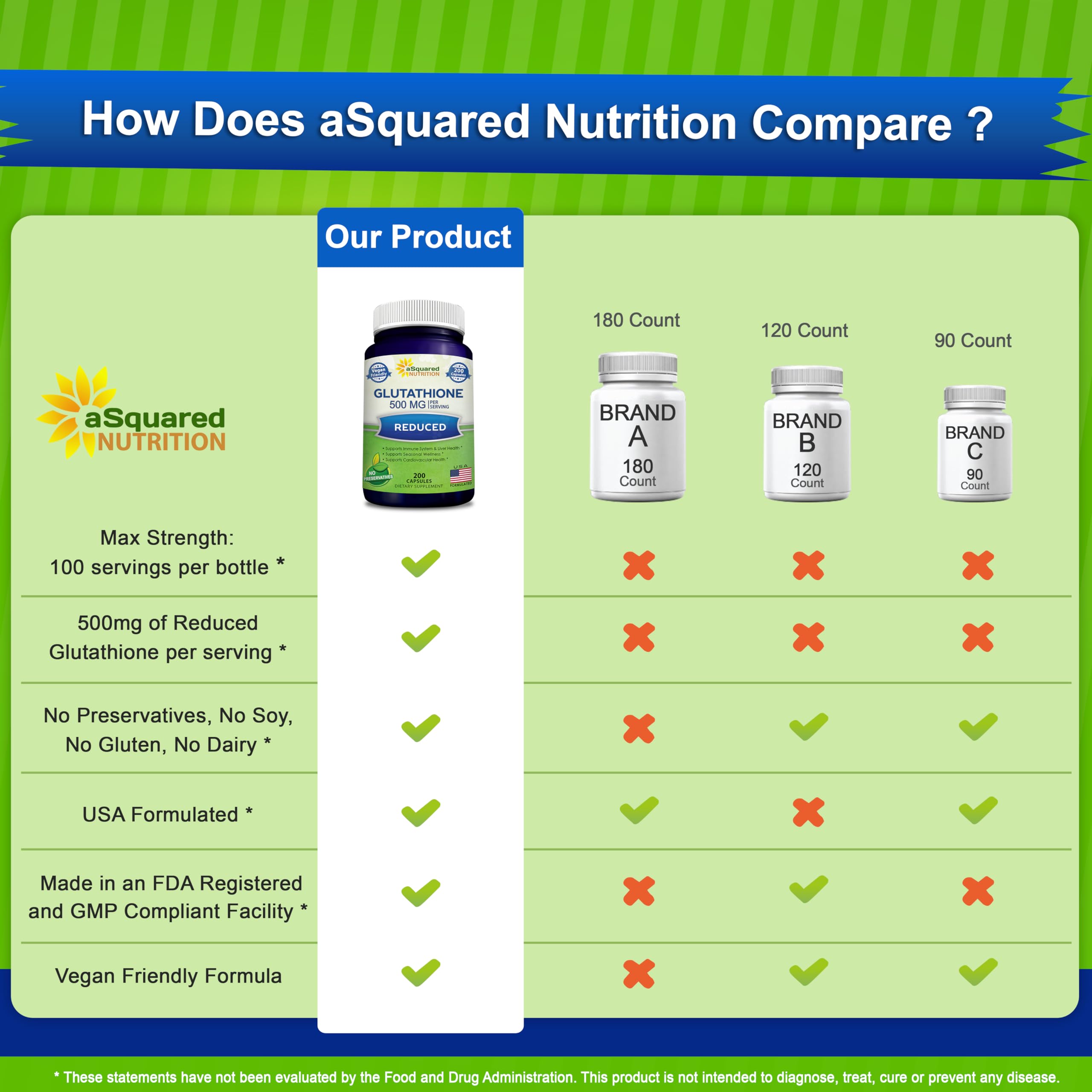 Foto 4 | Suplemento: 500 Mg De Glutatión Reducido De Squared Nutrition - Venta Internacional.