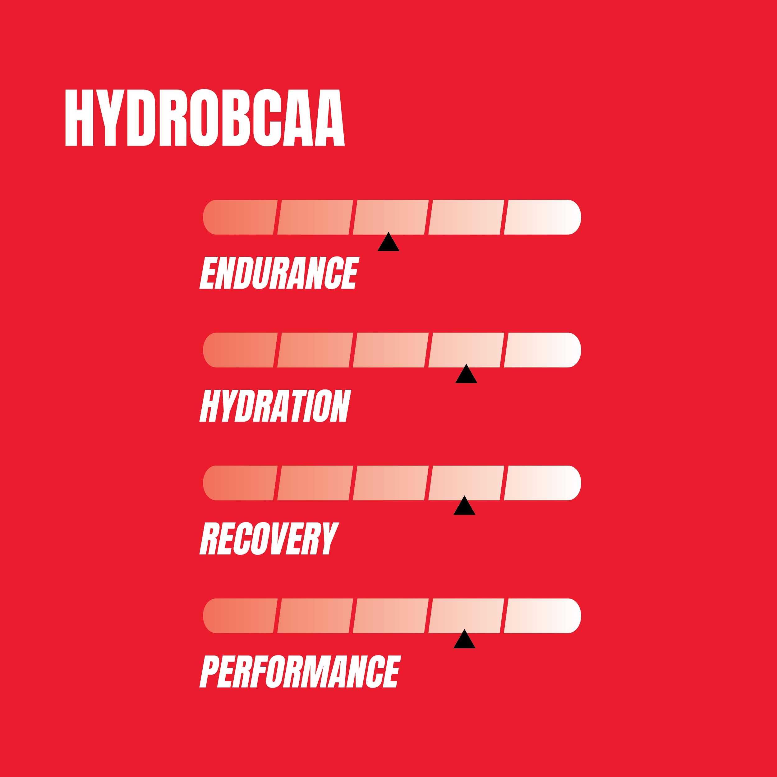 Foto 3 pulgar | Suplemento De Aminoácidos Prosupps Hydrobcaa Fruit Punch 30 Porciones - Venta Internacional.