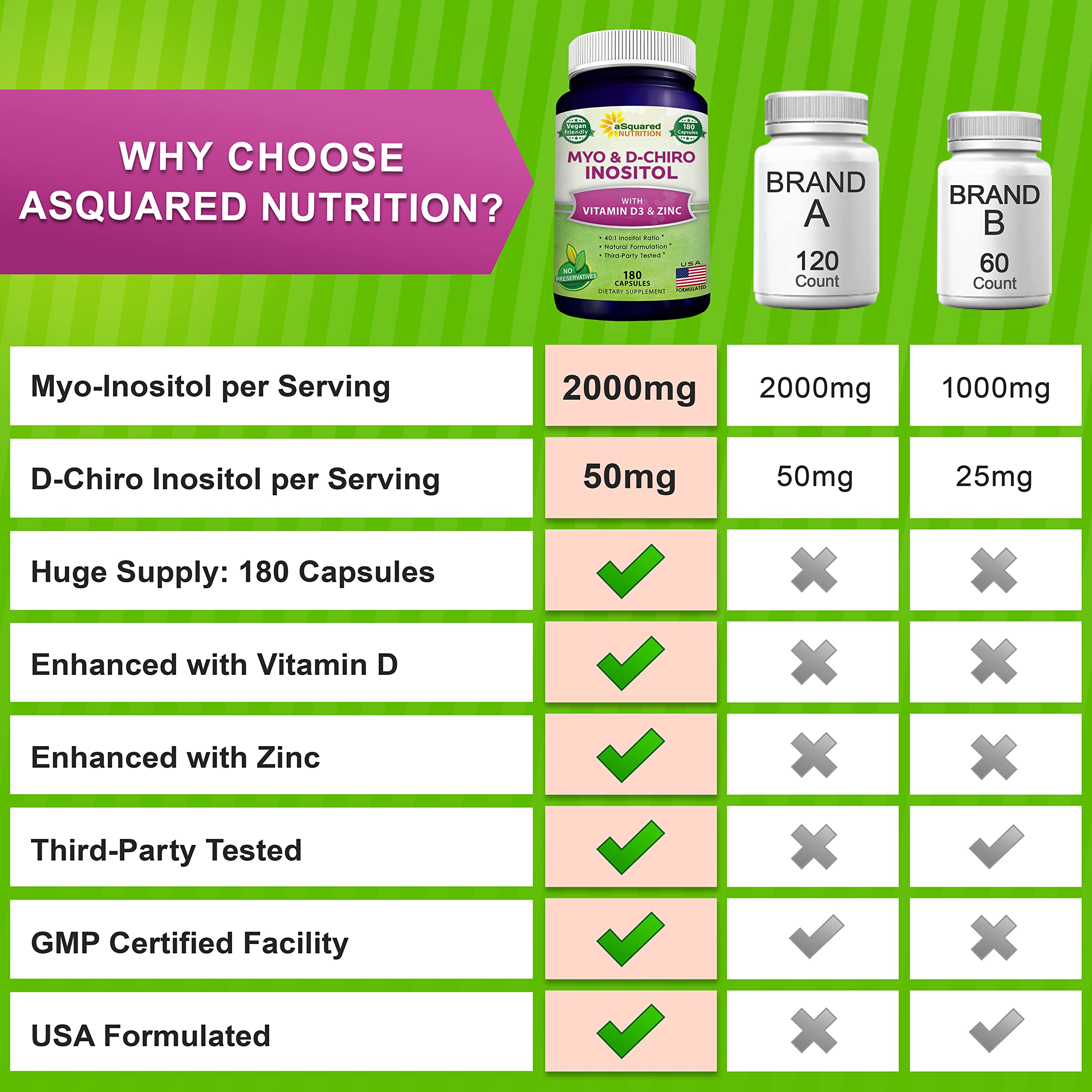 Foto 6 | Suplemento De Mioinositol Y D-chiro Inosito De Squared Nutrition - Venta Internacional.
