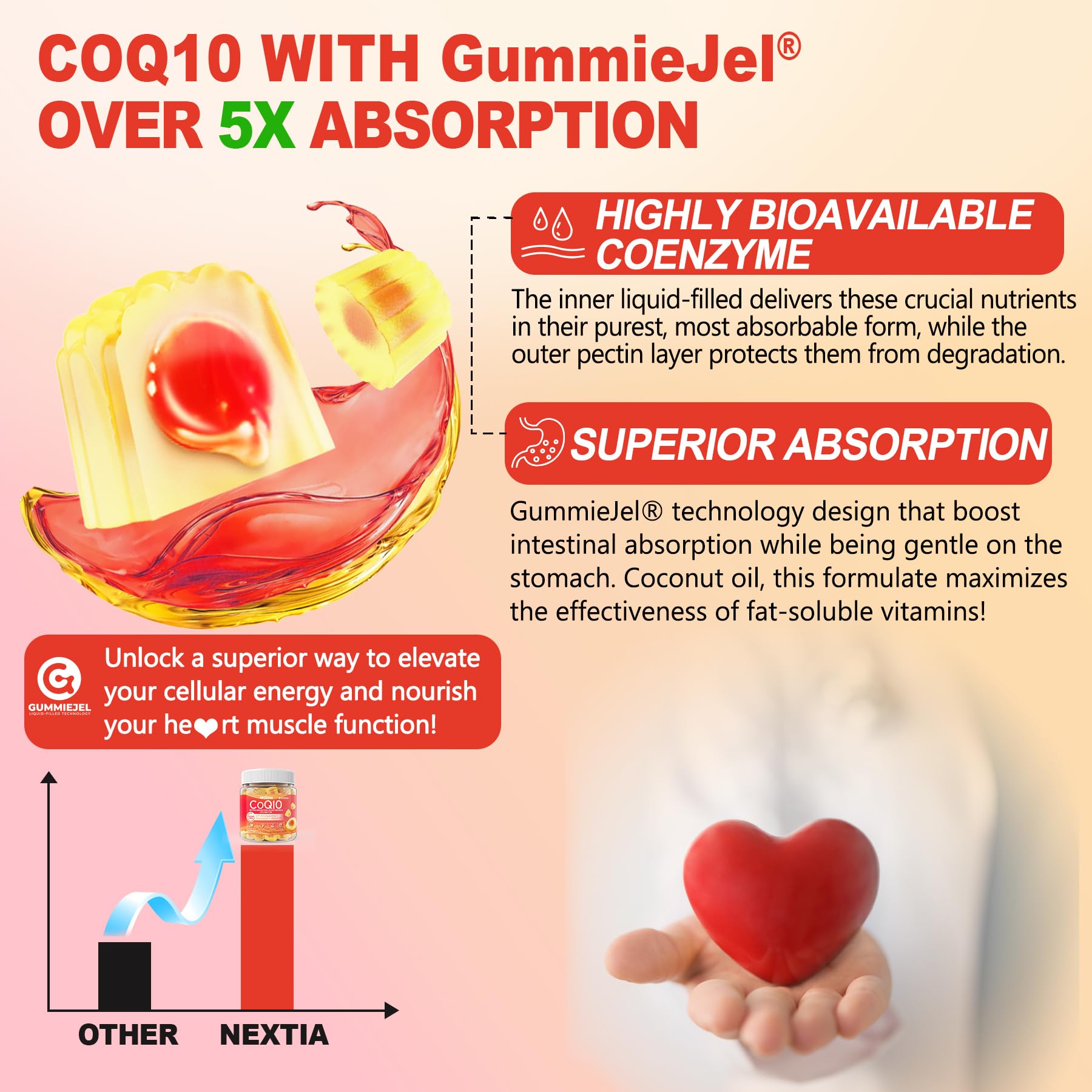 Foto 4 pulgar | Suplemento De Gomitas Nextdia Coq10 De 100 Mg/200 Mg Con Magnesio - Venta Internacional.