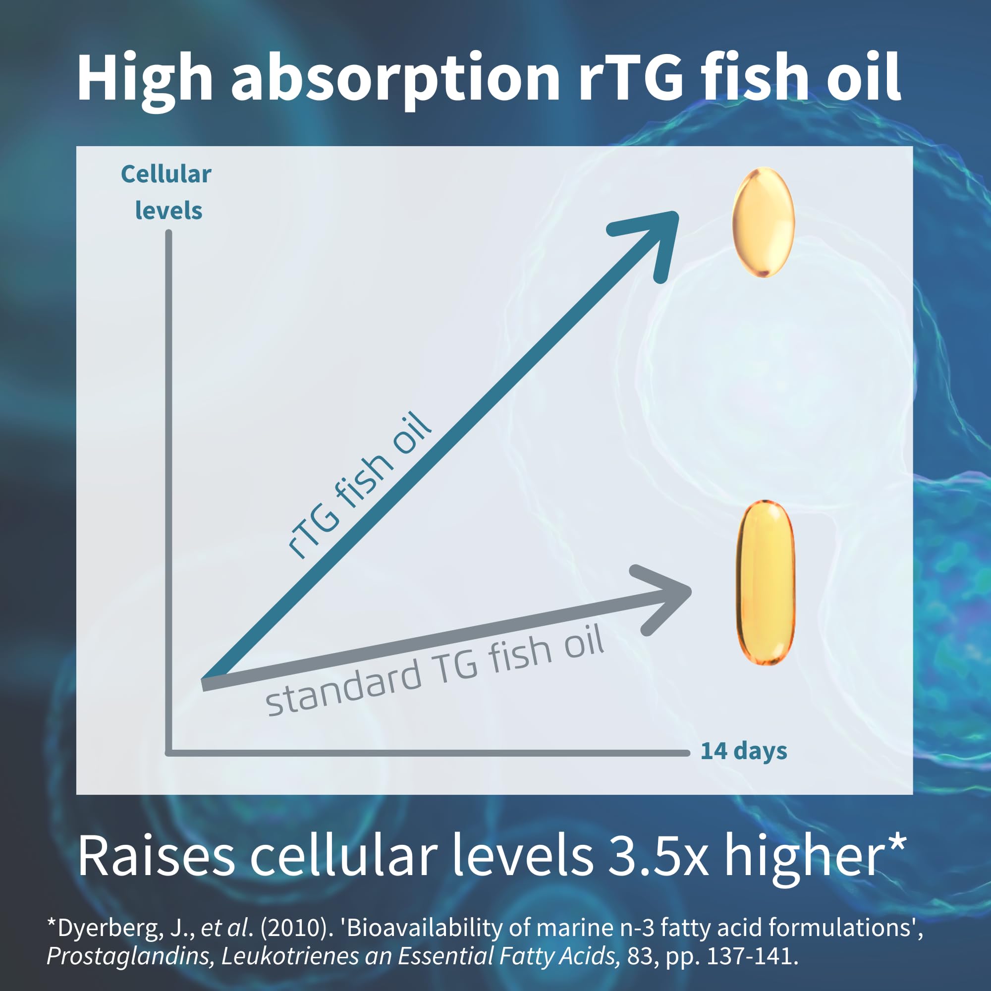 Foto 3 | Aceite De Pescado Supplement Igennus Advanced Rtg Omega-3 60 Cápsulas Blandas - Venta Internacional.