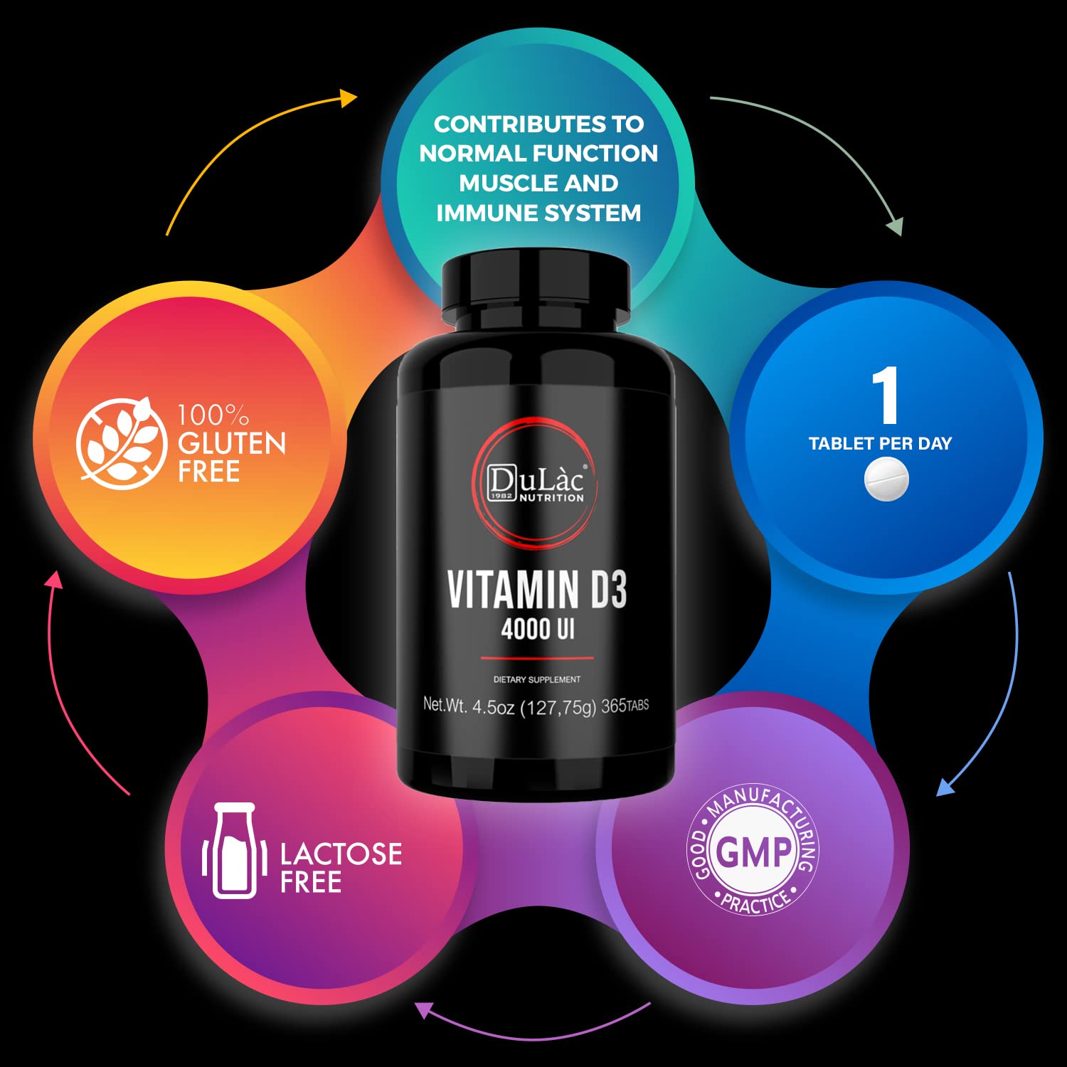 Foto 5 | El Suplemento De Vitamina D3 Dulàc 4000 Ui Promueve La Absorción De Calcio - Venta Internacional.