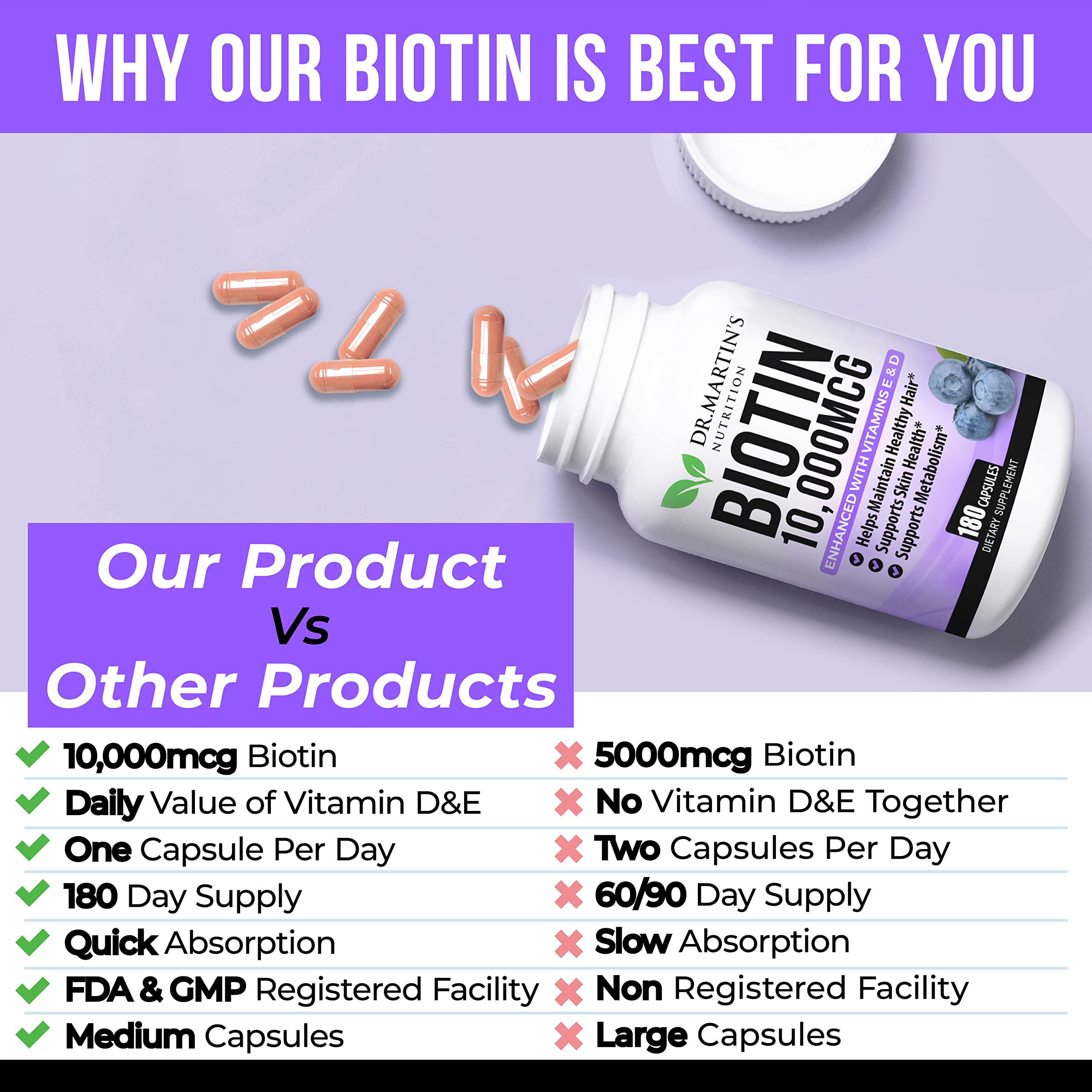Foto 4 pulgar | Suplemento De Biotina De 10.000 Mcg De Dr. Martin's Nutrition Con Vitamina D Y E - Venta Internacional.