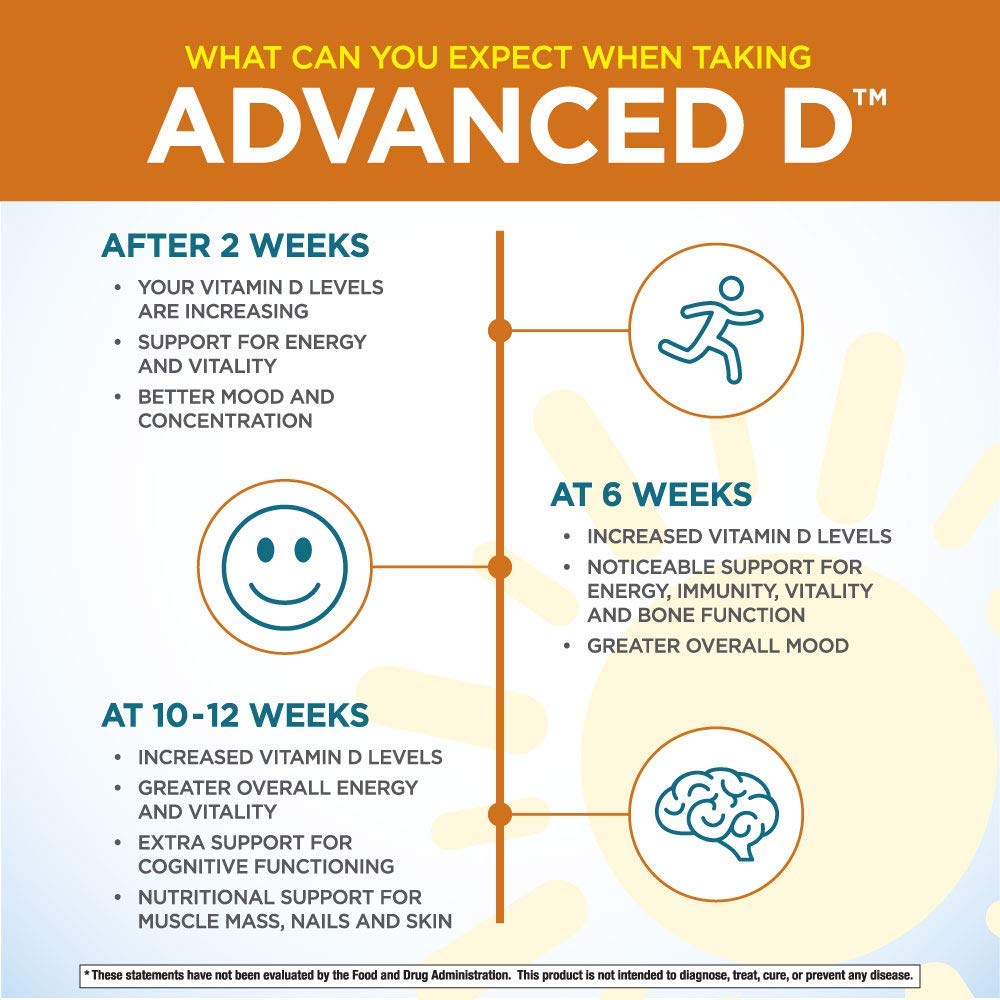Foto 6 pulgar | Supplement Purity Products Dr. Cannell's Advanced D 60 Cápsulas - Venta Internacional.