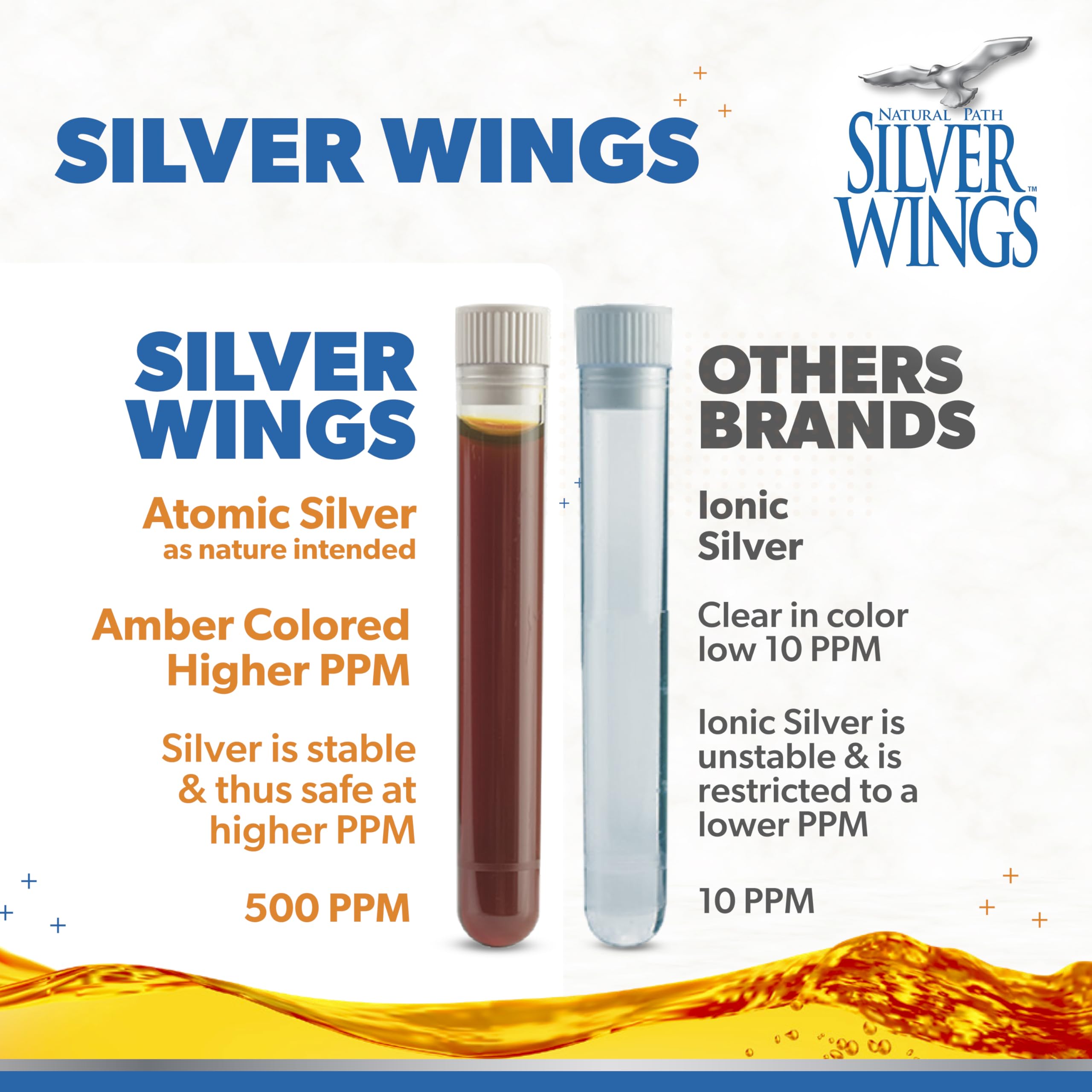 Foto 3 | Suplemento De Plata Coloidal Natural Path Silver Wings, 500 Ppm - Venta Internacional.