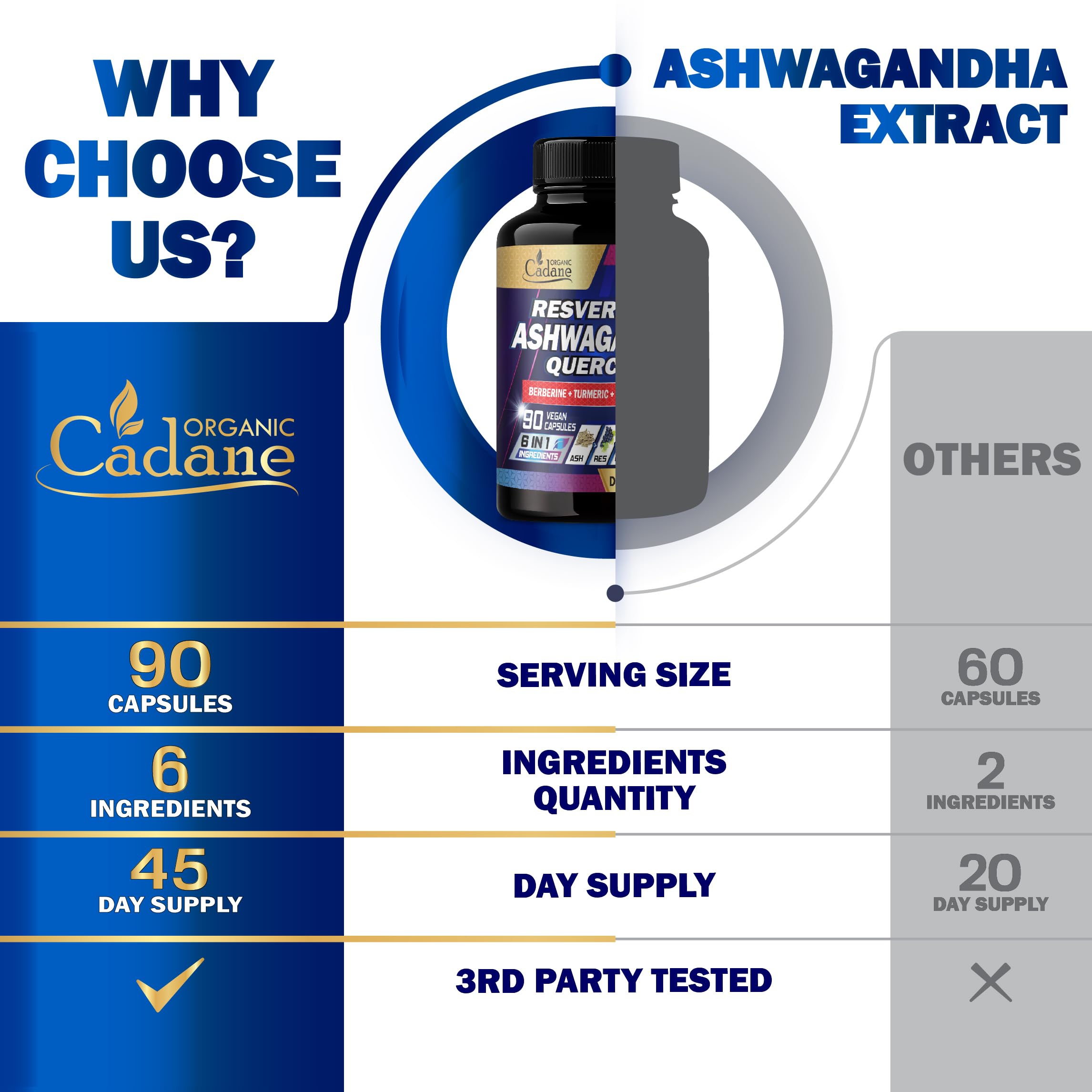 Foto 5 | Suplementos Orgánicos De Cadane Ashwagandha, 90 Cápsulas De Extracto - Venta Internacional.