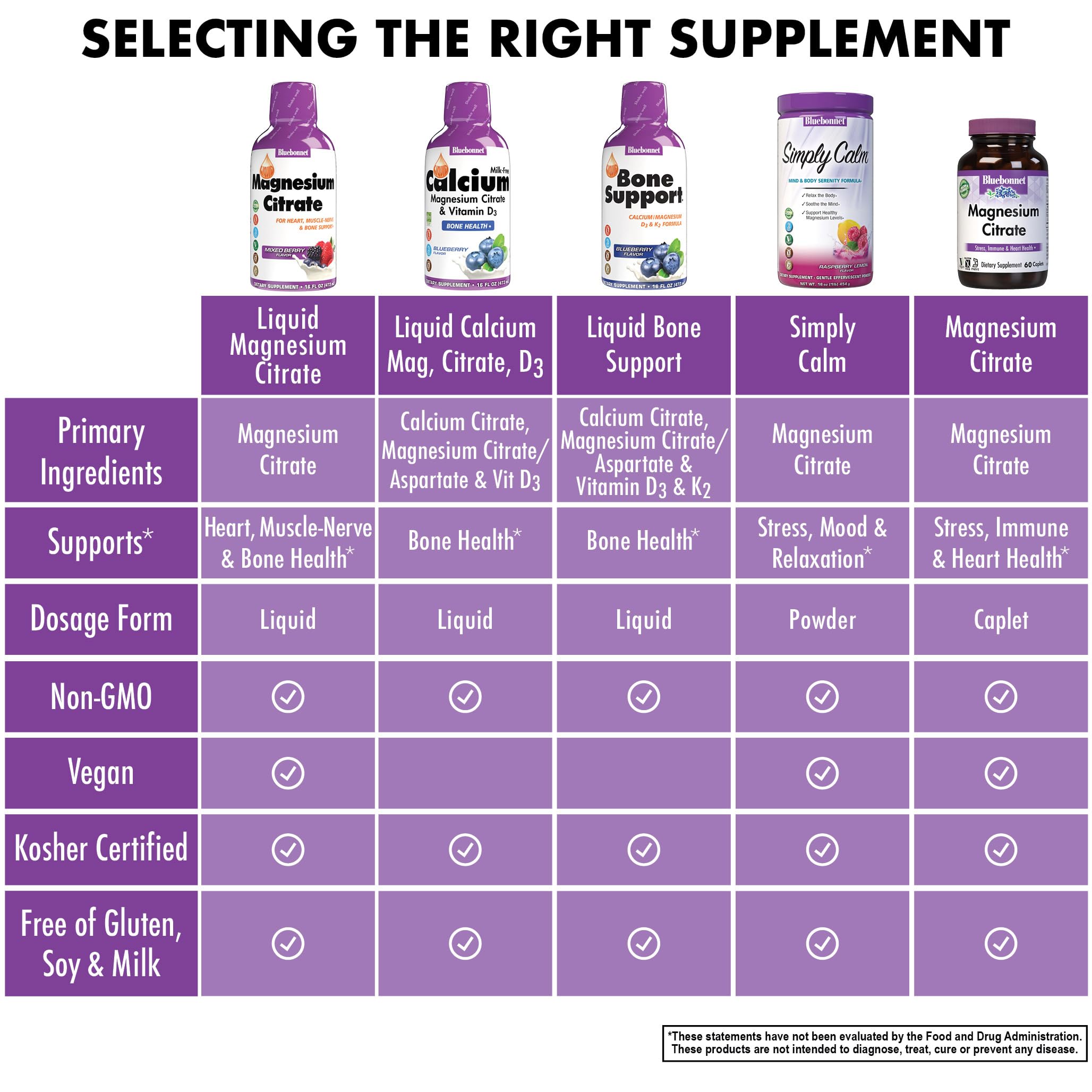 Foto 7 pulgar | Suplemento Citrato De Magnesio Bluebonnet Nutrition 420 Mg 480 Ml - Venta Internacional.