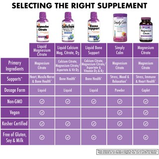 Foto 6 | Suplemento Citrato De Magnesio Bluebonnet Nutrition 420 Mg 480 Ml - Venta Internacional.