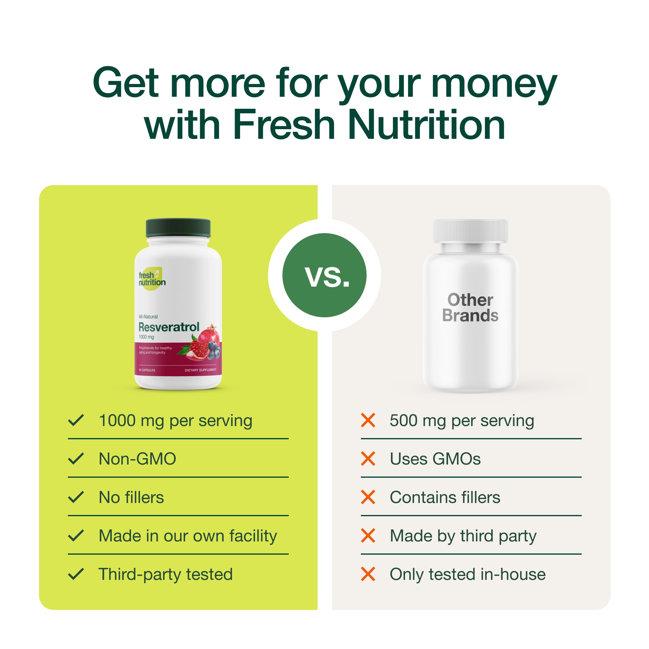 Foto 5 pulgar | Suplemento Fresh Nutrition Resveratrol 750 Mg 90 Cápsulas - Venta Internacional.