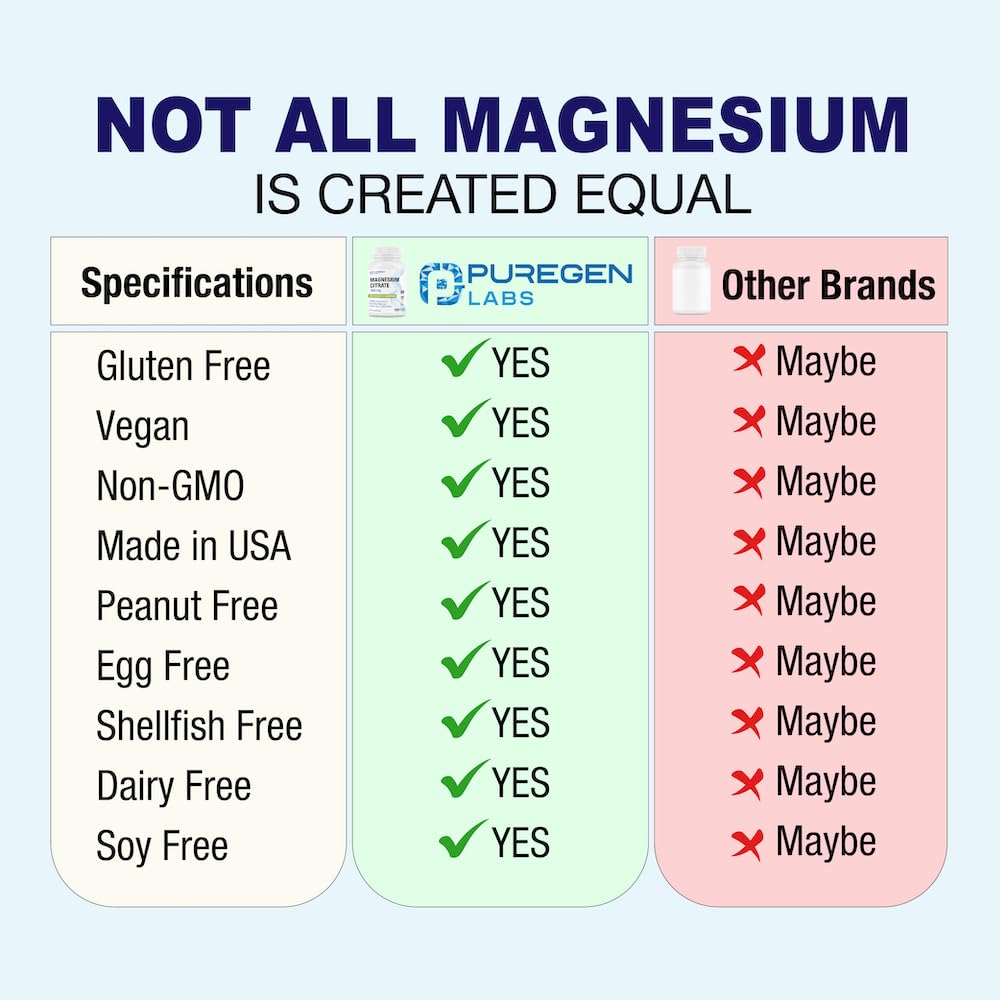 Foto 5 pulgar | Suplemento De Citrato De Magnesio Puregen Labs 500 Mg 180 Cápsulas - Venta Internacional.