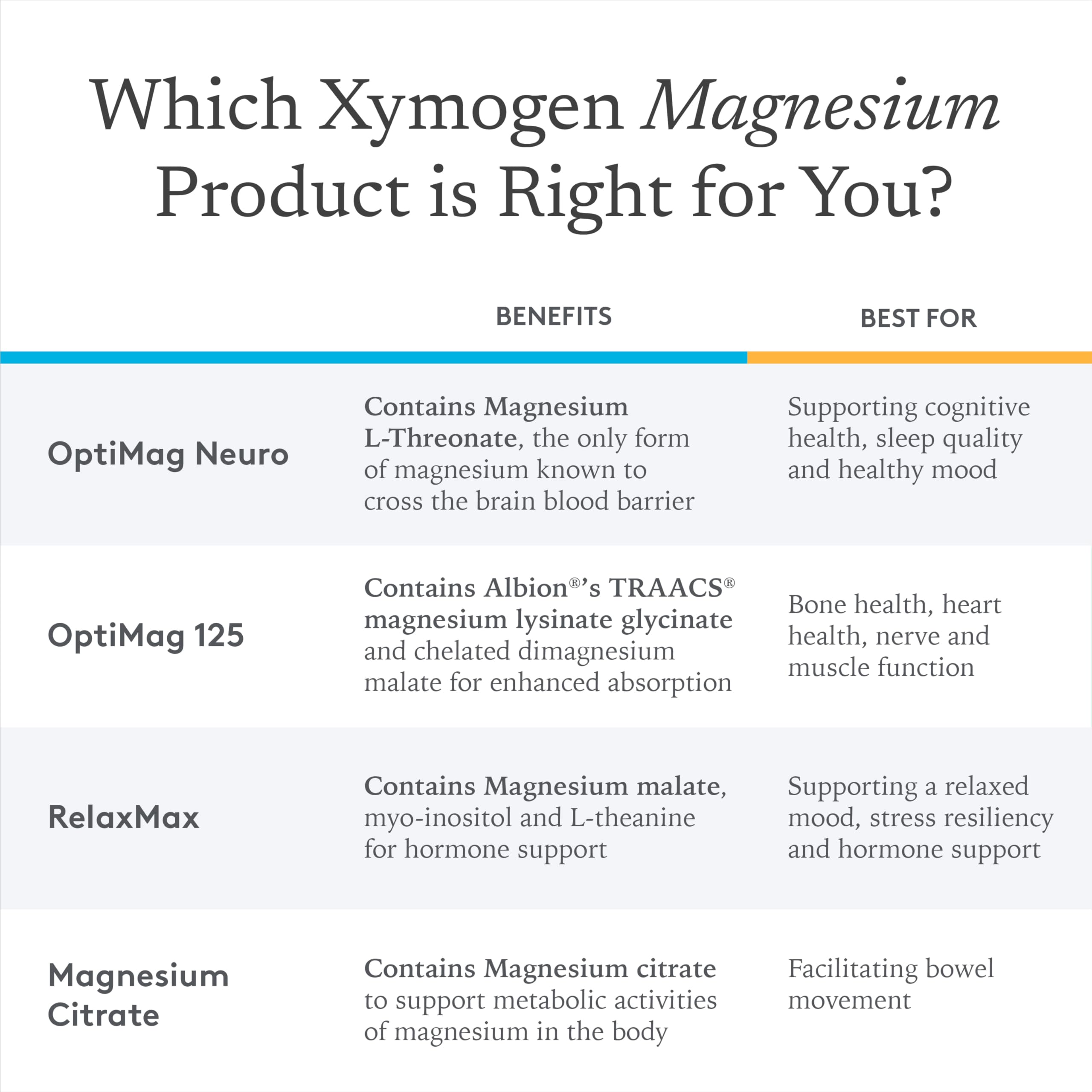 Foto 4 pulgar | Suplemento De Citrato De Magnesio Xymogen 100 Mg 120 Cápsulas - Venta Internacional.