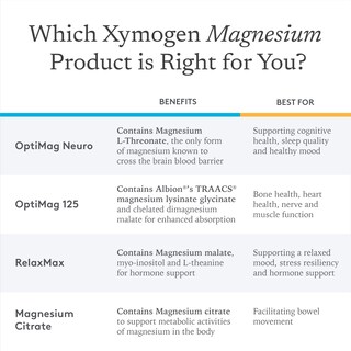 Foto 3 | Suplemento De Citrato De Magnesio Xymogen 100 Mg 120 Cápsulas - Venta Internacional.