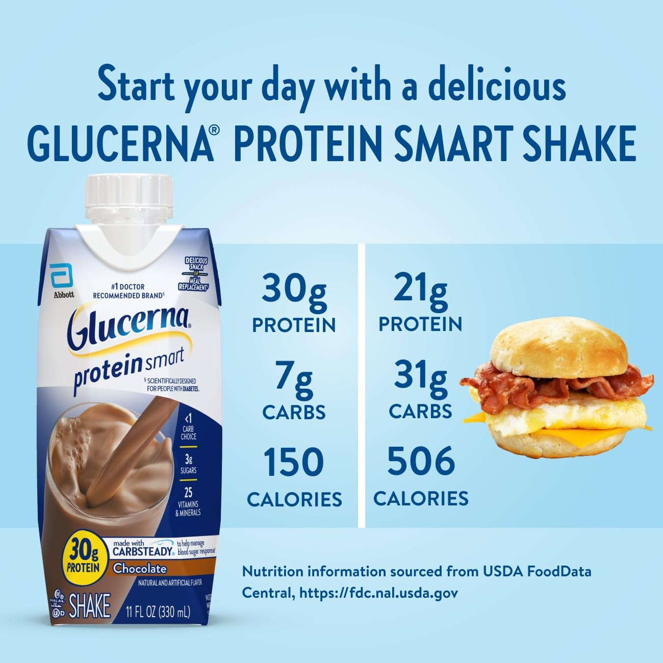 Foto 4 | Bebida Para Diabéticos Glucerna Protein Smart Shake Chocolate 12x330ml - Venta Internacional.