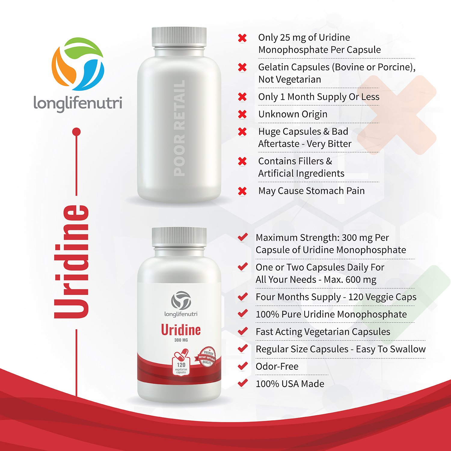 Foto 7 pulgar | Suplemento Longlife Nutri, Monofosfato De Uridina, 300 Mg, 120 Cápsulas - Venta Internacional.