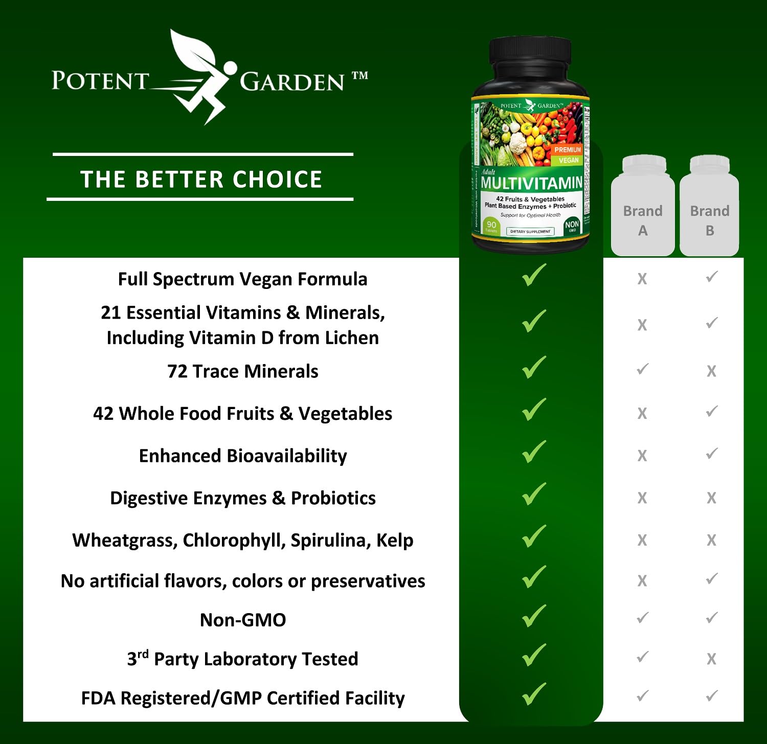 Foto 7 pulgar | Suplemento Multivitamínico Para Adultos Potent Garden, 90 Tabletas - Venta Internacional.