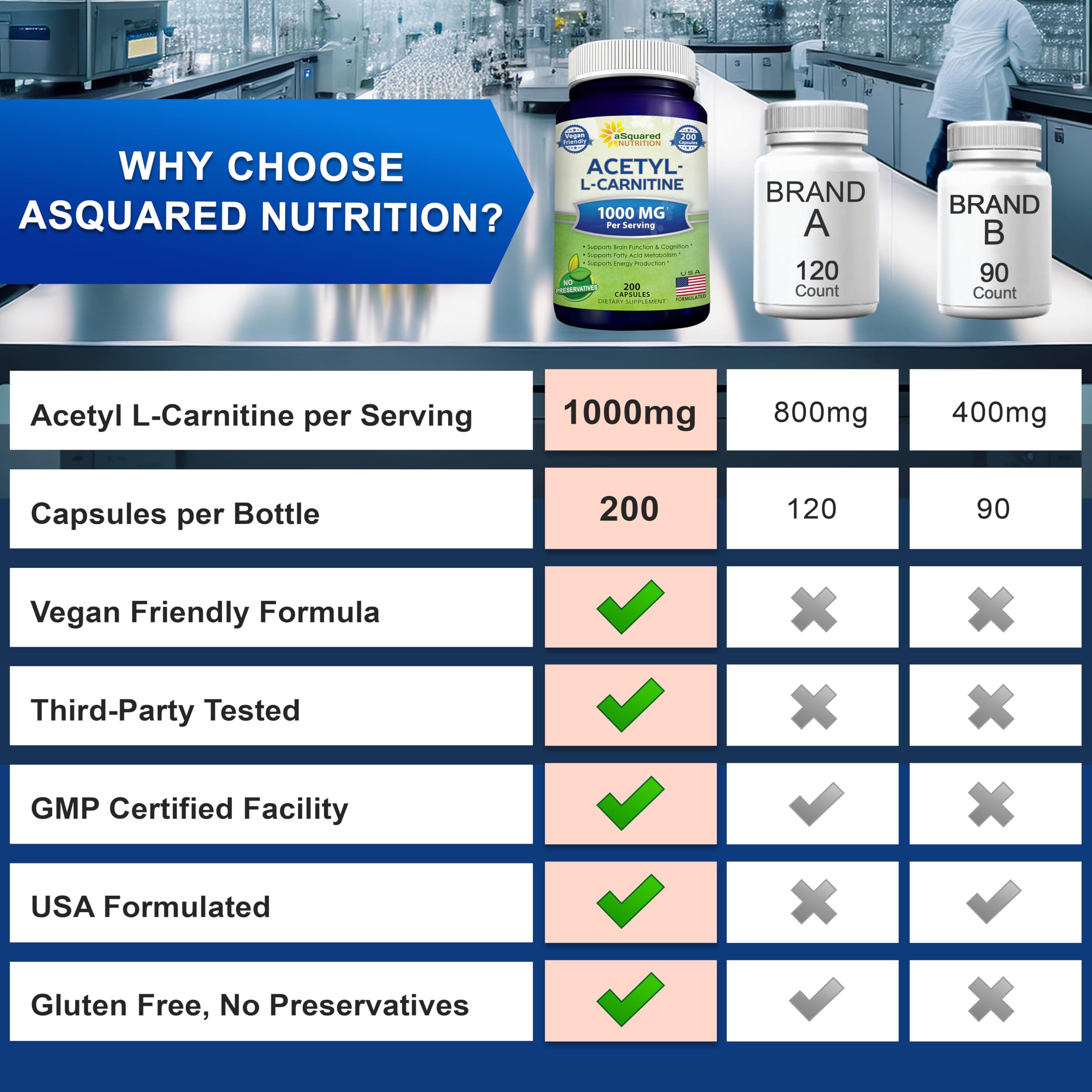 Foto 7 | Suplemento De Acetil L-carnitina De Squared Nutrition, 1000 Mg - Venta Internacional.