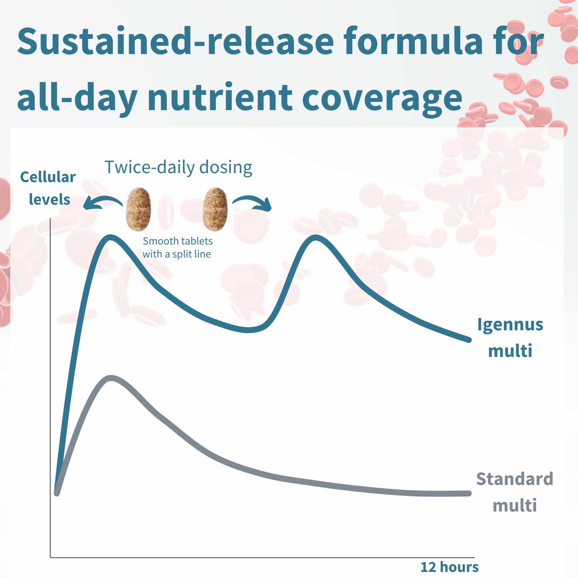 Foto 6 pulgar | Multivitamínico Metilado Igennus 180 Comprimidos - Venta Internacional