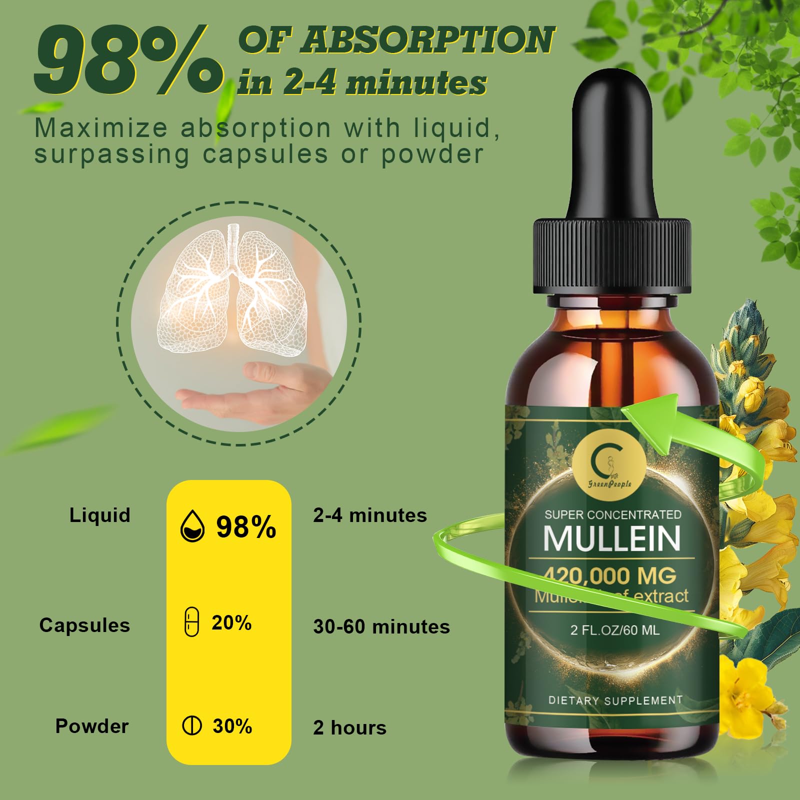 Foto 7 pulgar | Gotas De Gordolobo Para Pulmones (paquete De 2), Extracto De 14000 Mg, 120 Ml - Venta Internacional.