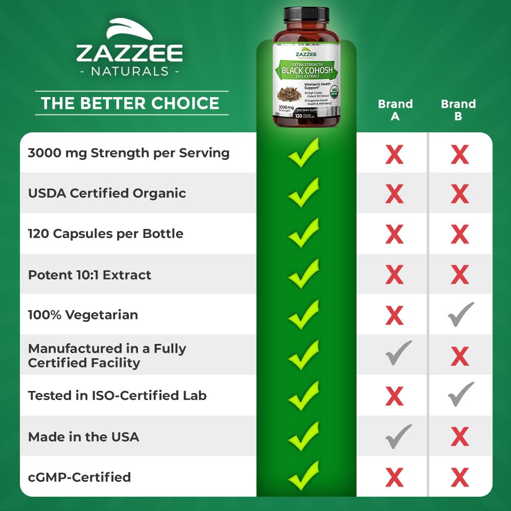 Foto 7 | Suplemento Zazzee Usda De Cohosh Negro Orgánico 3000 Mg 120 Cápsulas - Venta Internacional.