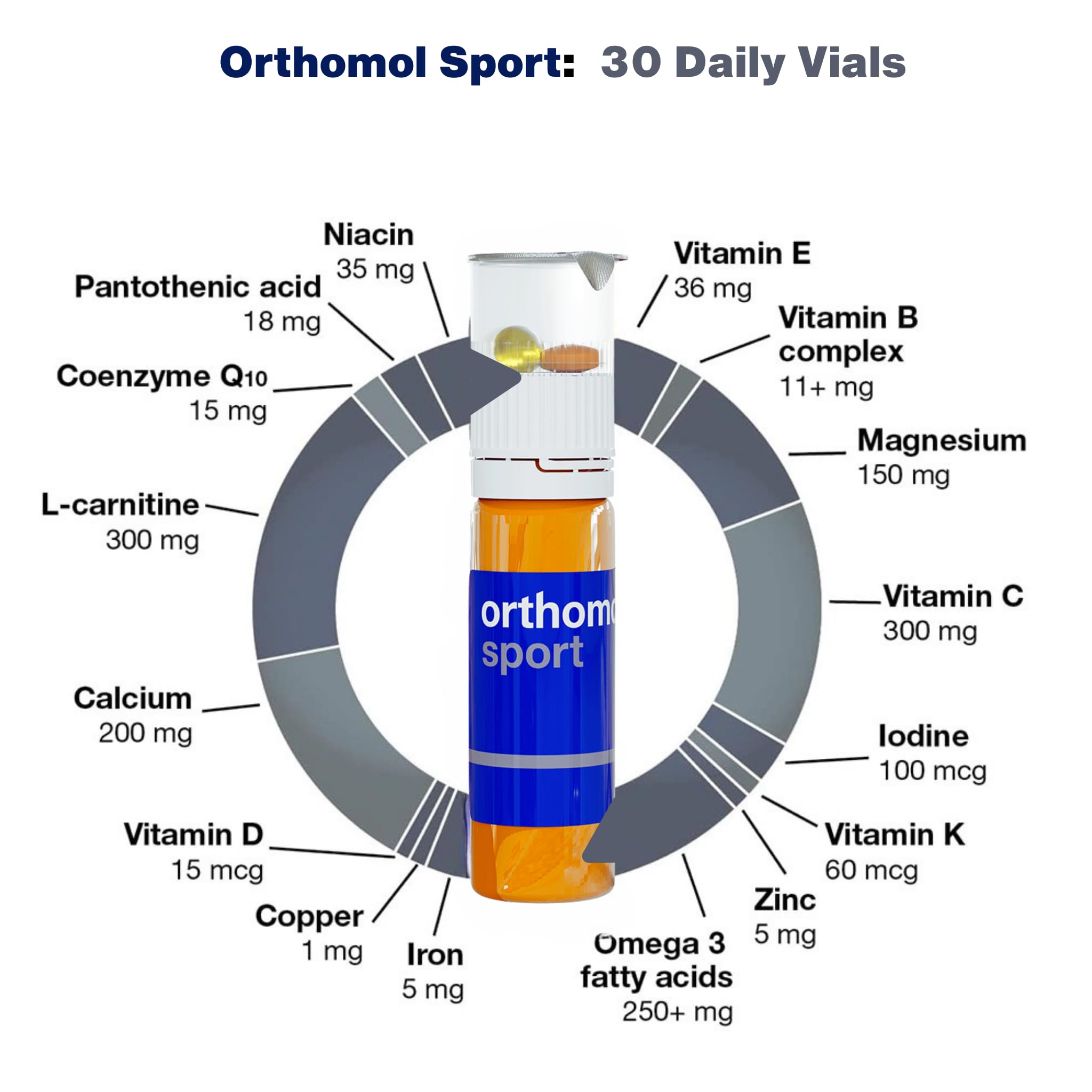 Foto 3 pulgar | Complemente El Suministro De 7 Días De Orthomol Sport Con Vitaminas Y Minerales - Venta Internacional.