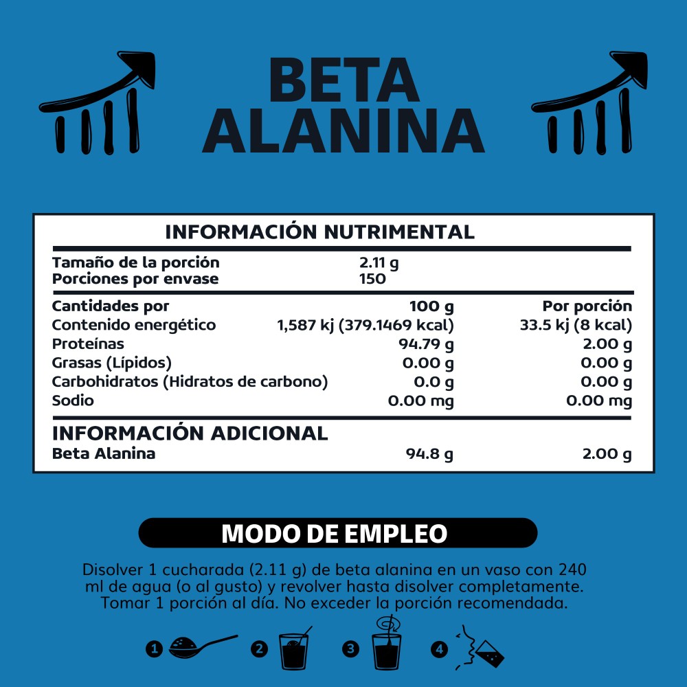 Foto 7 pulgar | Suplemento Alimenticio Beyond Vitamins Beta Alanina Sabor Granada 150 Servicios Premium - 316.5g