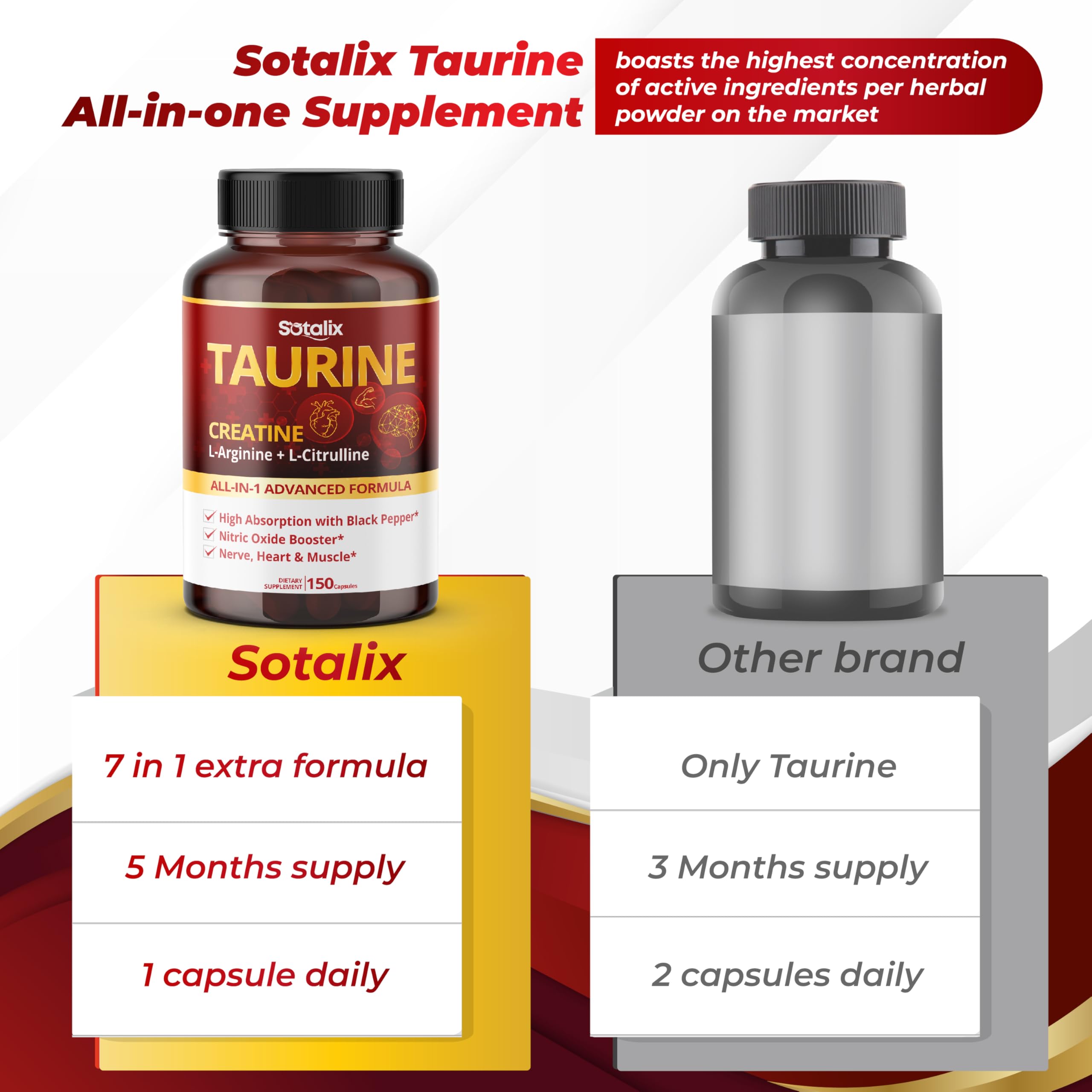 Foto 4 pulgar | Complemente Sotalix Taurina Con Creatina, L-arginina Y L-citrulina - Venta Internacional.