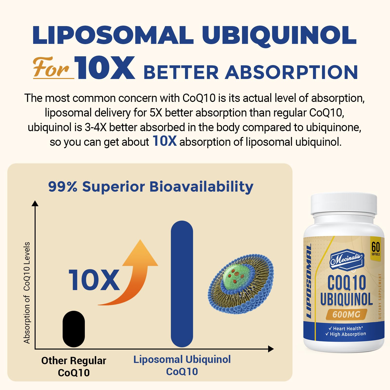 Foto 6 pulgar | Suplemento Mecinalis Liposomal Coq10 Ubiquinol 600 Mg 60 Cápsulas Blandas - Venta Internacional.