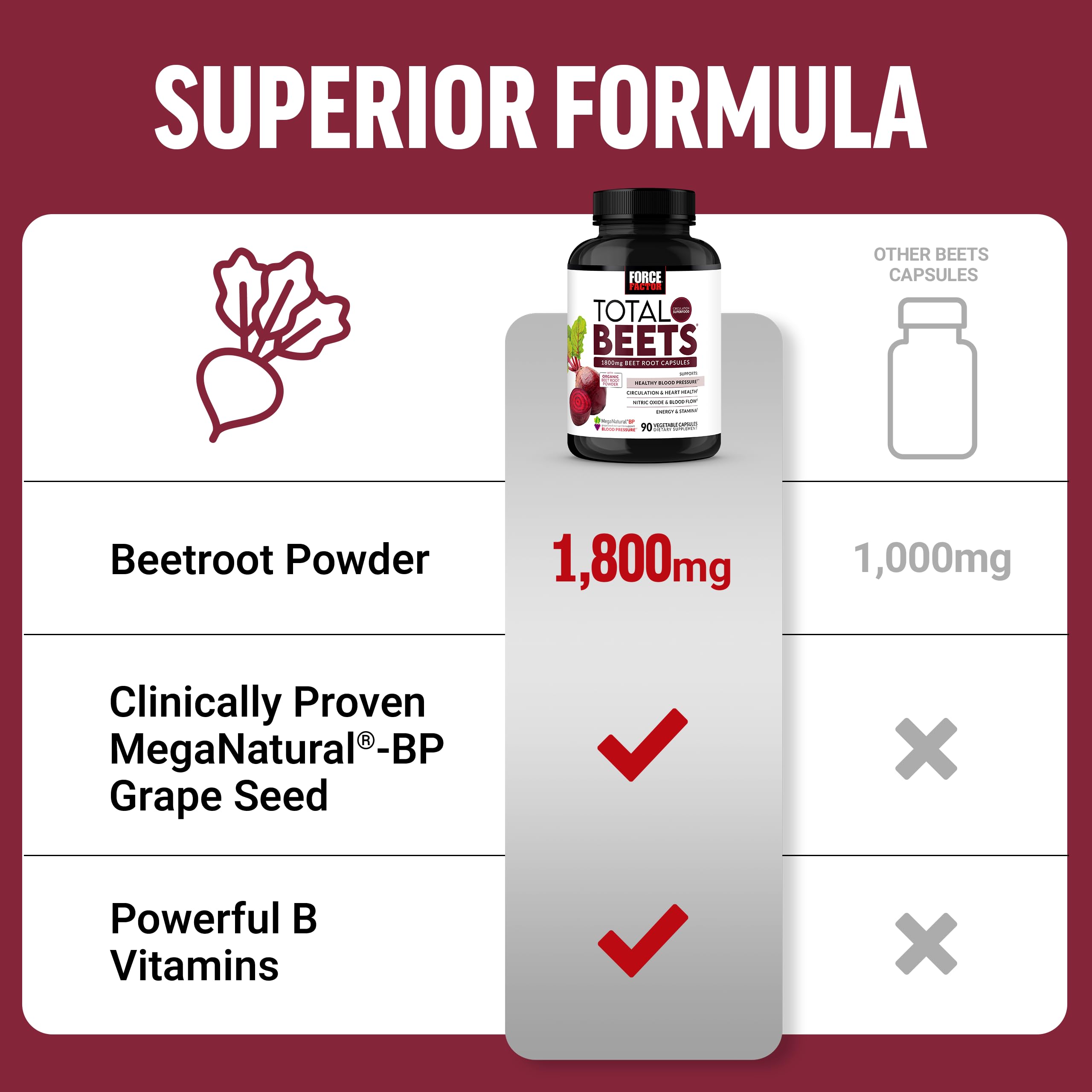 Foto 8 pulgar | Suplemento Force Factor Total Beets Blood Pressure 180 Cápsulas - Venta Internacional.