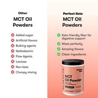 Foto 3 | Aceite Mct En Polvo Perfect Keto, 7 G, Triglicéridos De Cadena Media - Venta Internacional.