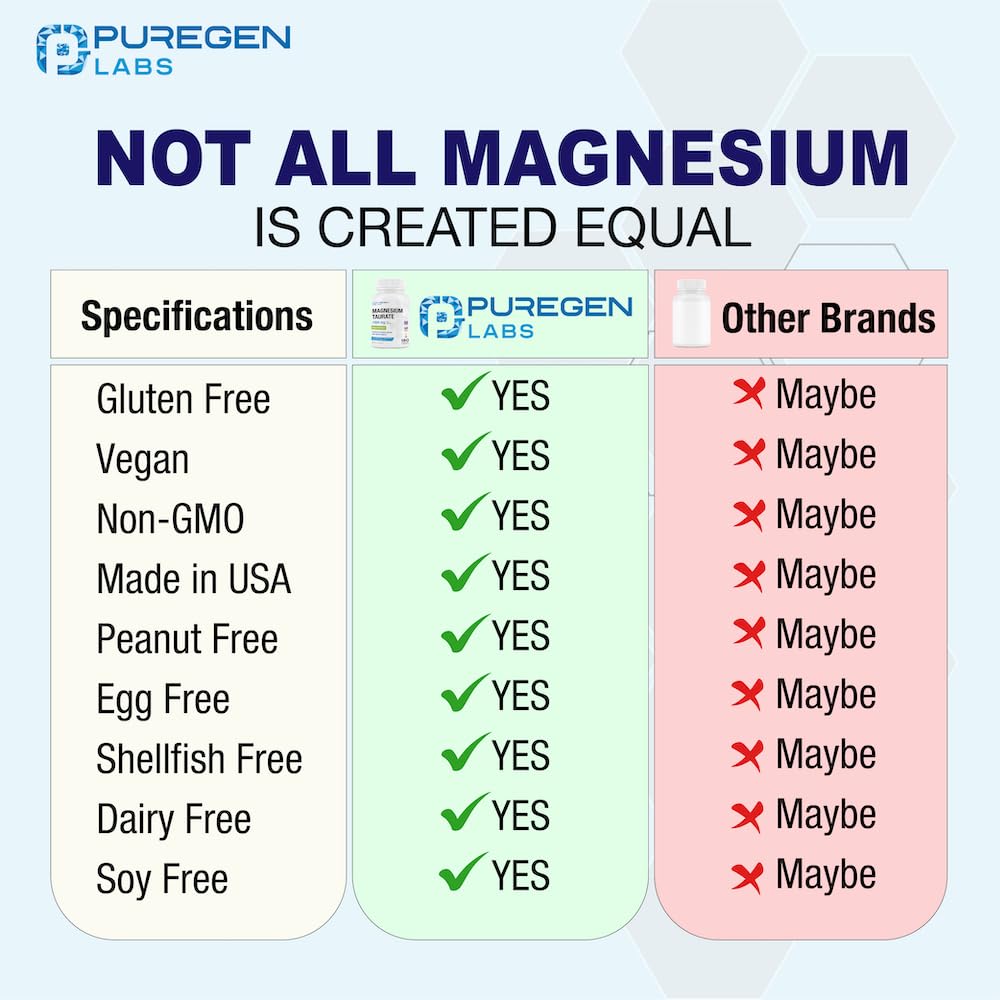 Foto 6 | Taurato De Magnesio Puregen Labs 1500 Mg Por Porción [alta Potencia De Magnesio Elemental] 180 Cápsu - Venta Intern