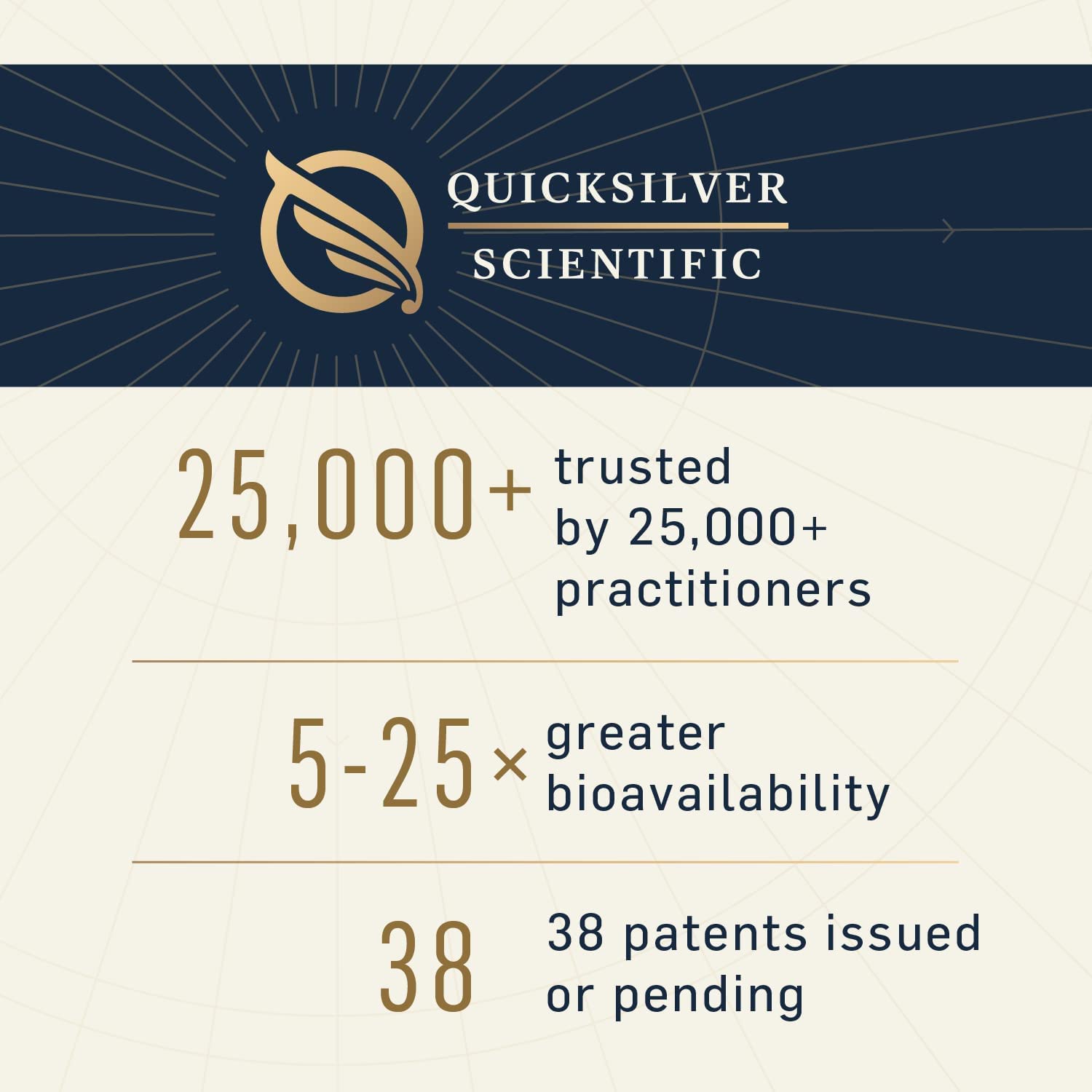 Foto 5 | Suplemento De Glutatión Liposomal Quicksilver Scientific, 50 Ml - Venta Internacional.