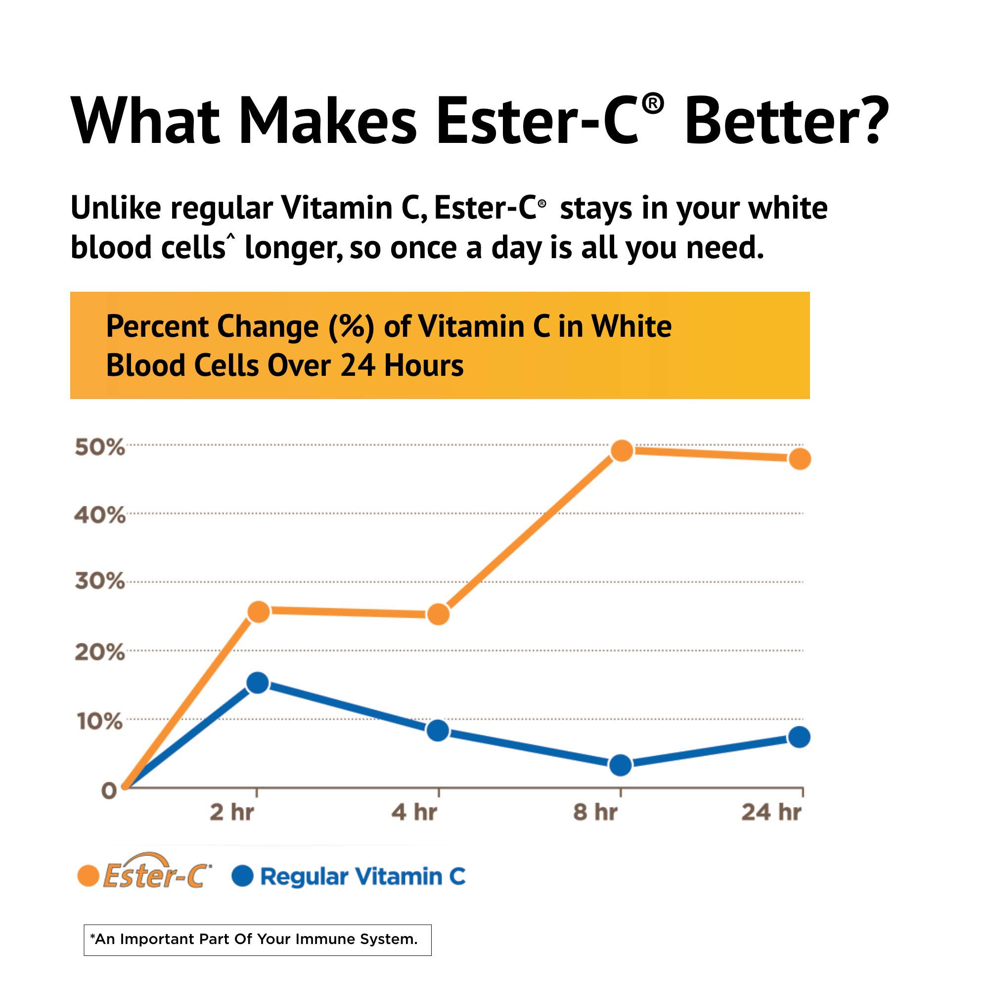 Foto 5 pulgar | Suplemento American Health Ester-C con Bioflavonoides Cítricos 1000 mg - Venta Internacional