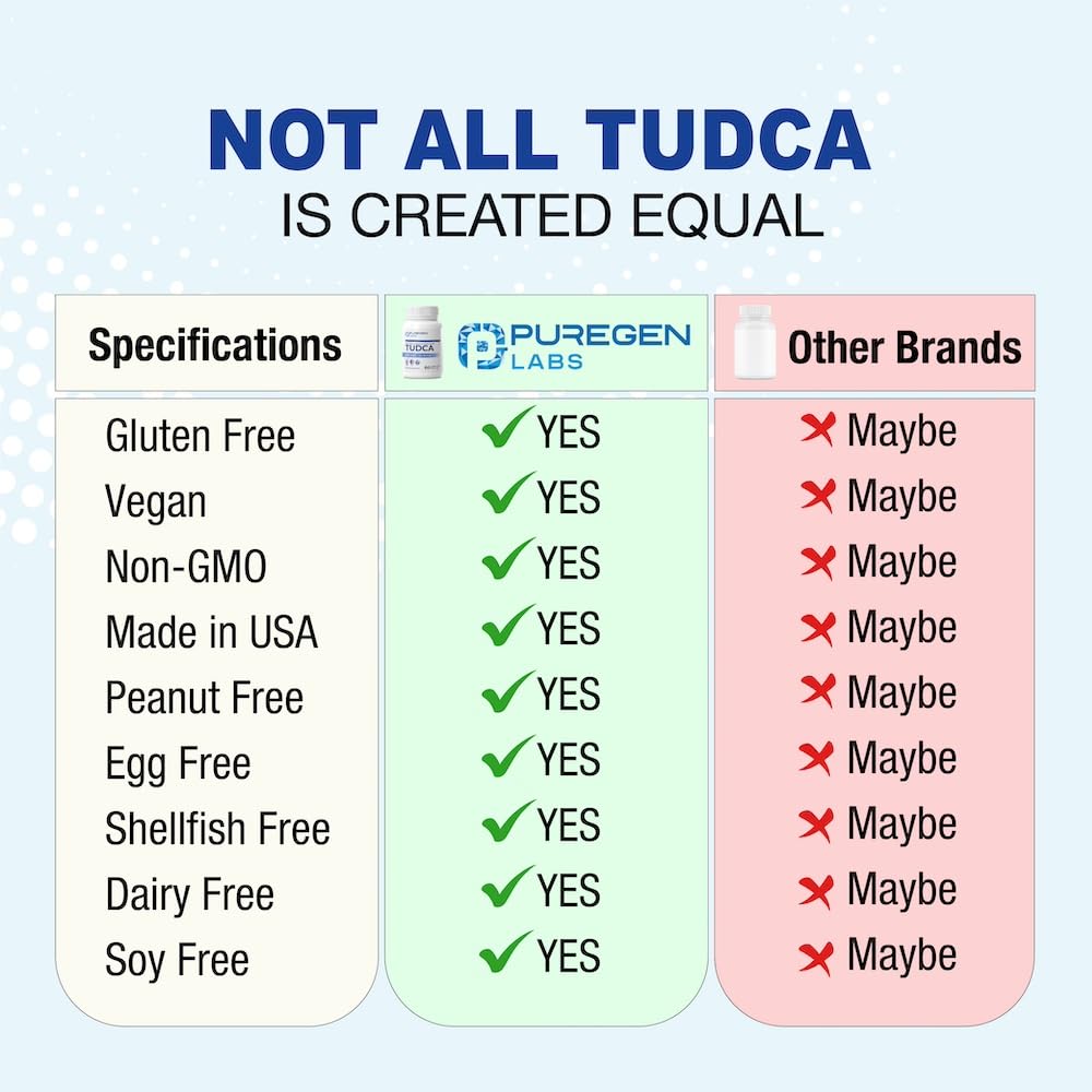 Foto 4 pulgar | Tudca P Puregen Labs 60 Cápsulas-Venta Internacional