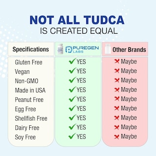Foto 3 | Tudca P Puregen Labs 60 Cápsulas-Venta Internacional