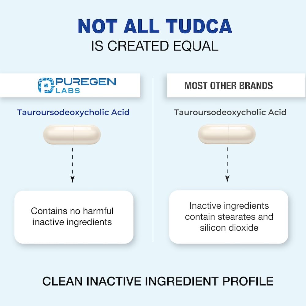 Foto 5 pulgar | Tudca P Puregen Labs 60 Cápsulas-Venta Internacional