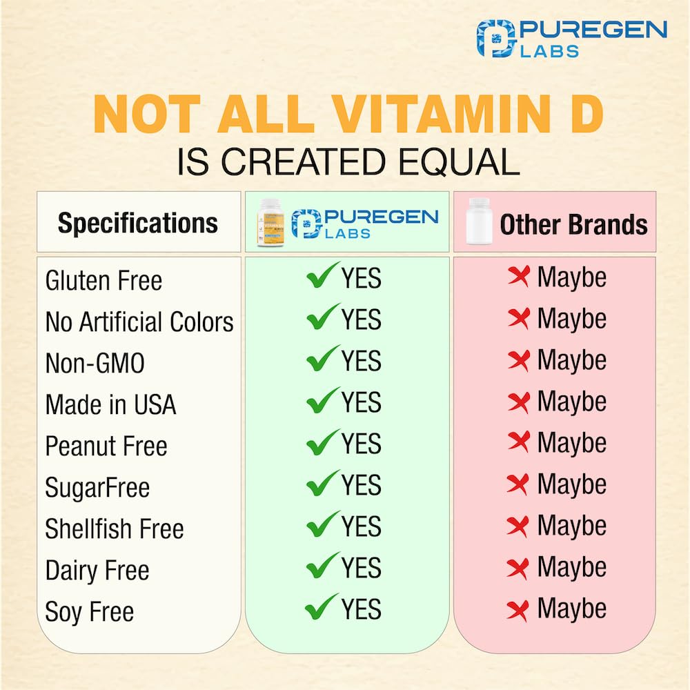 Foto 5 | Vitamina D3 P Puregen Labs 100 Cápsulas-Venta Internacional